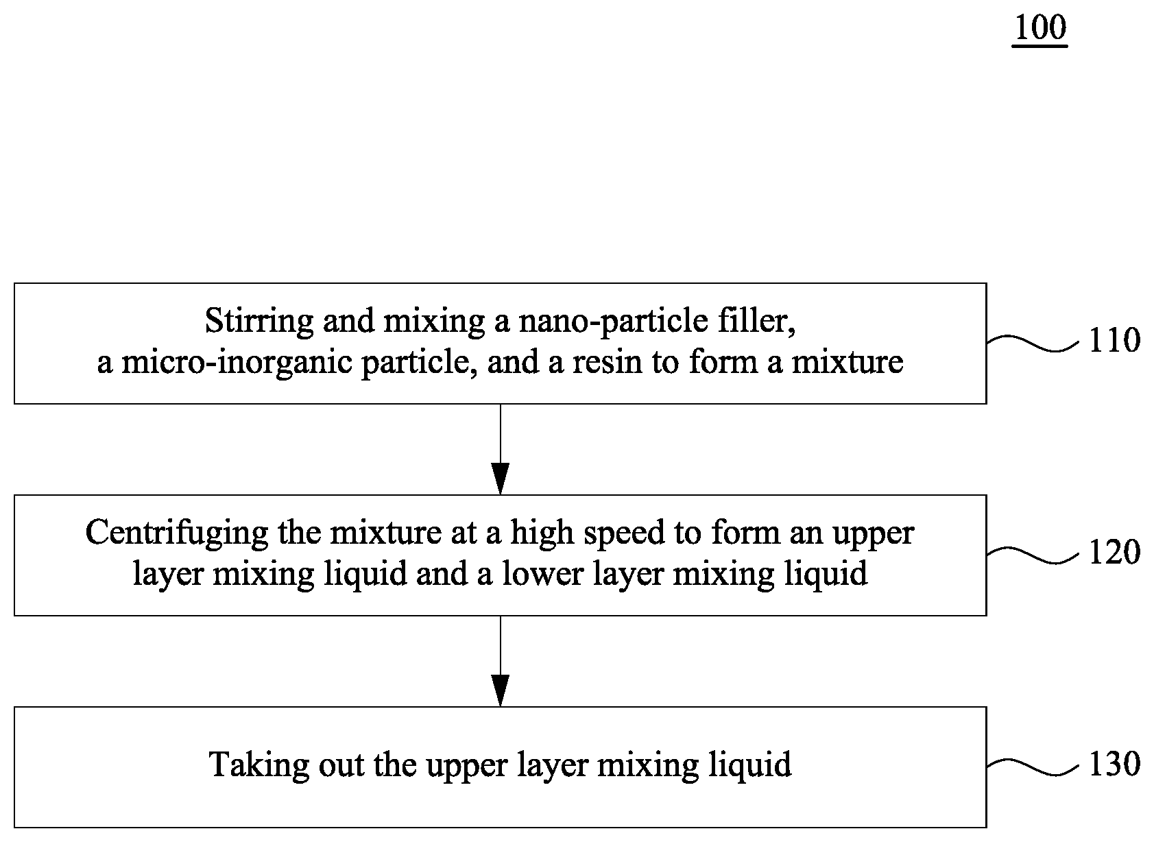Patent US12319793 Figure 1 – Method of manufacturing resin composition