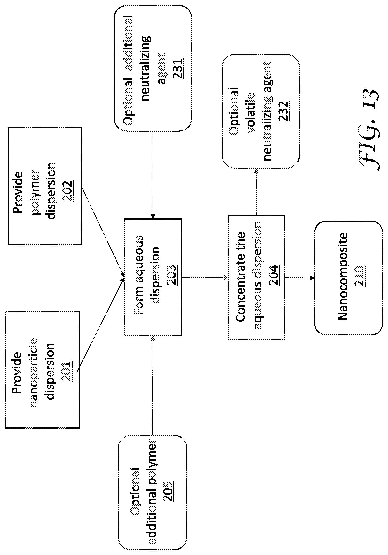 Patent US12319794 Figure 6 – Nanocomposites