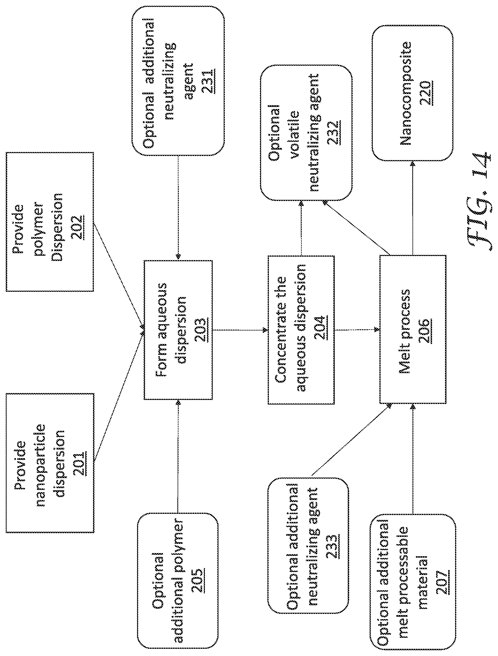 Patent US12319794 Figure 7 – Nanocomposites