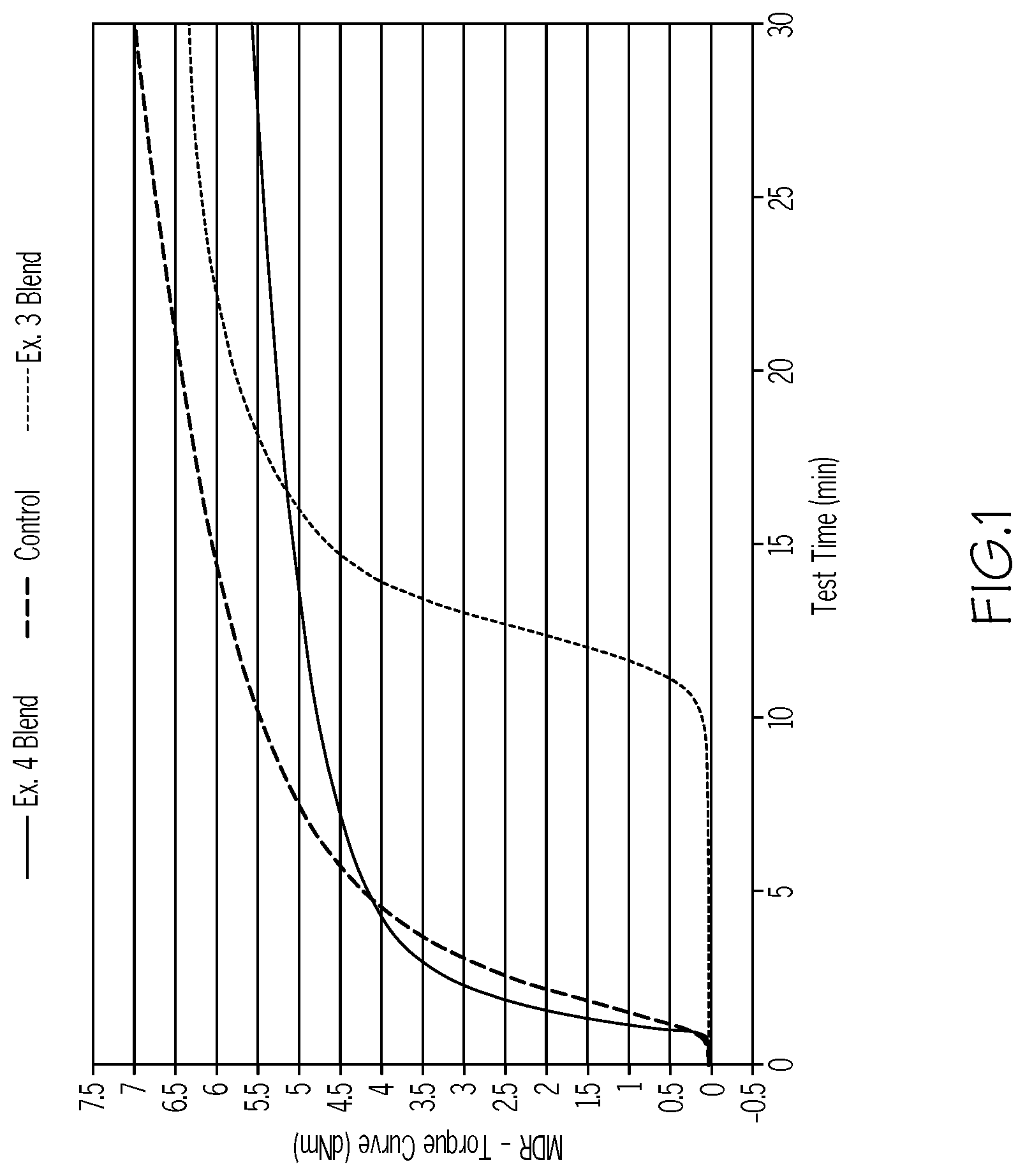 Patent US12319795 — Rubber compositions prepared with a polar polysulfide crosslinking agent — Figure 1