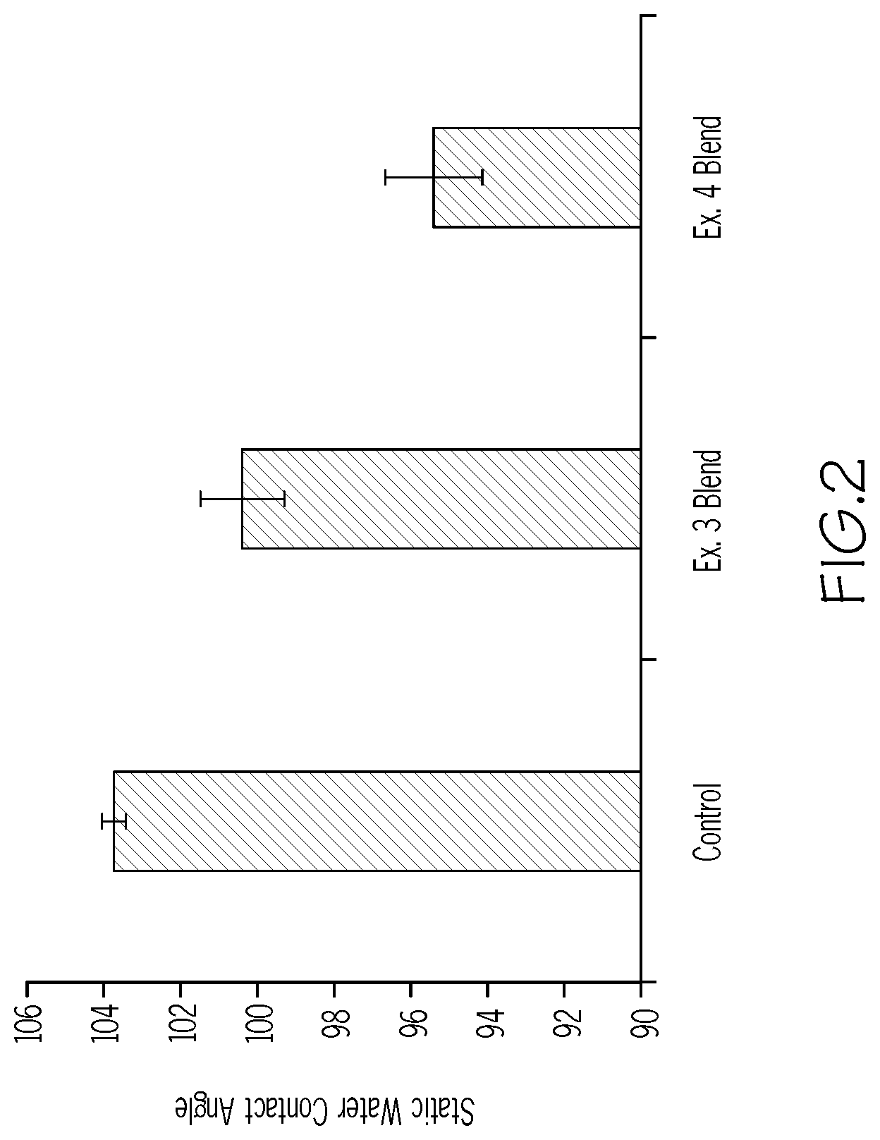 Patent US12319795 Figure 2 – Rubber compositions prepared with a polar polysulfide crosslinking agent