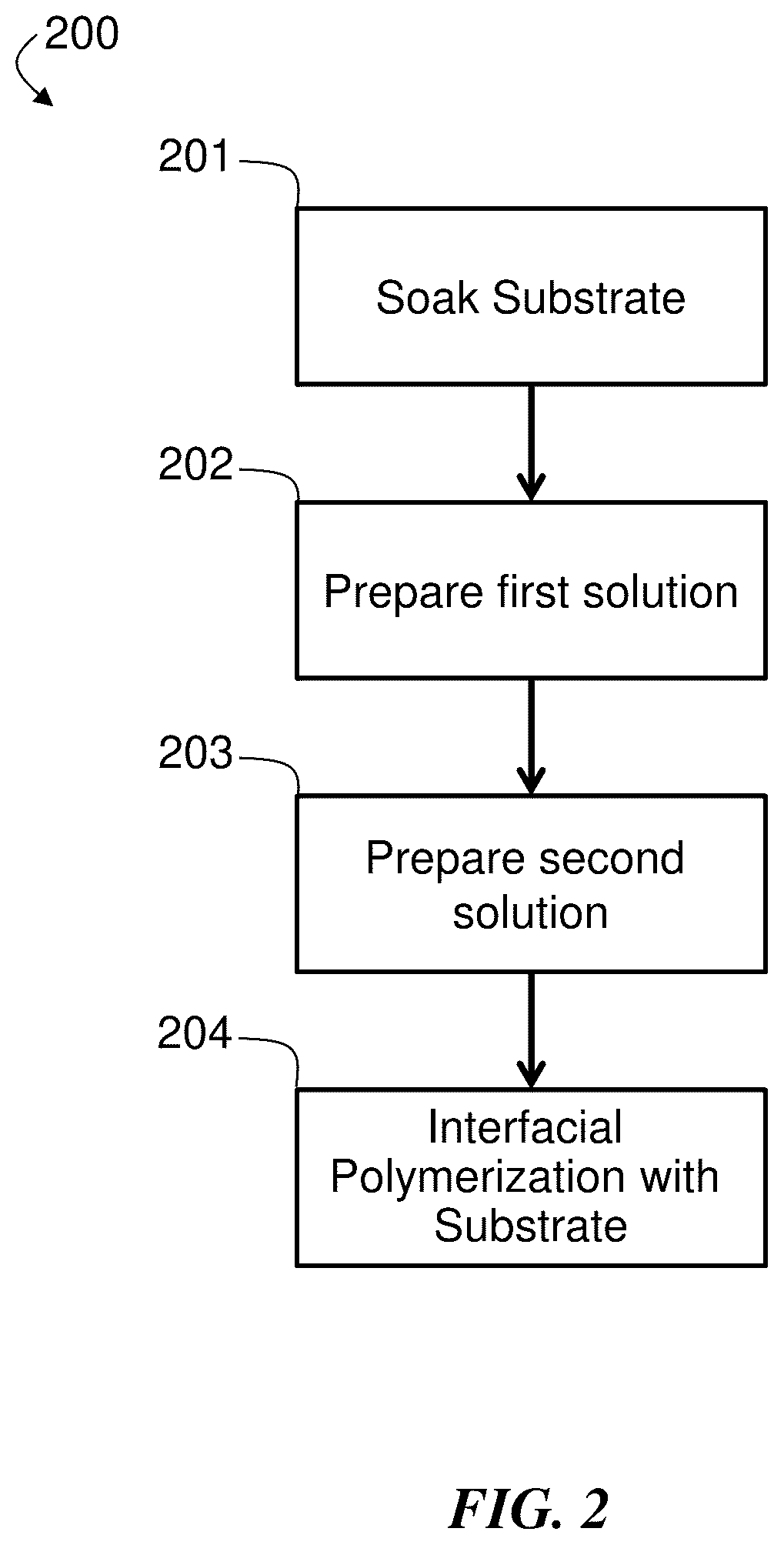 Patent US12319799 Figure 2 – Polymerization methods for membrane formation