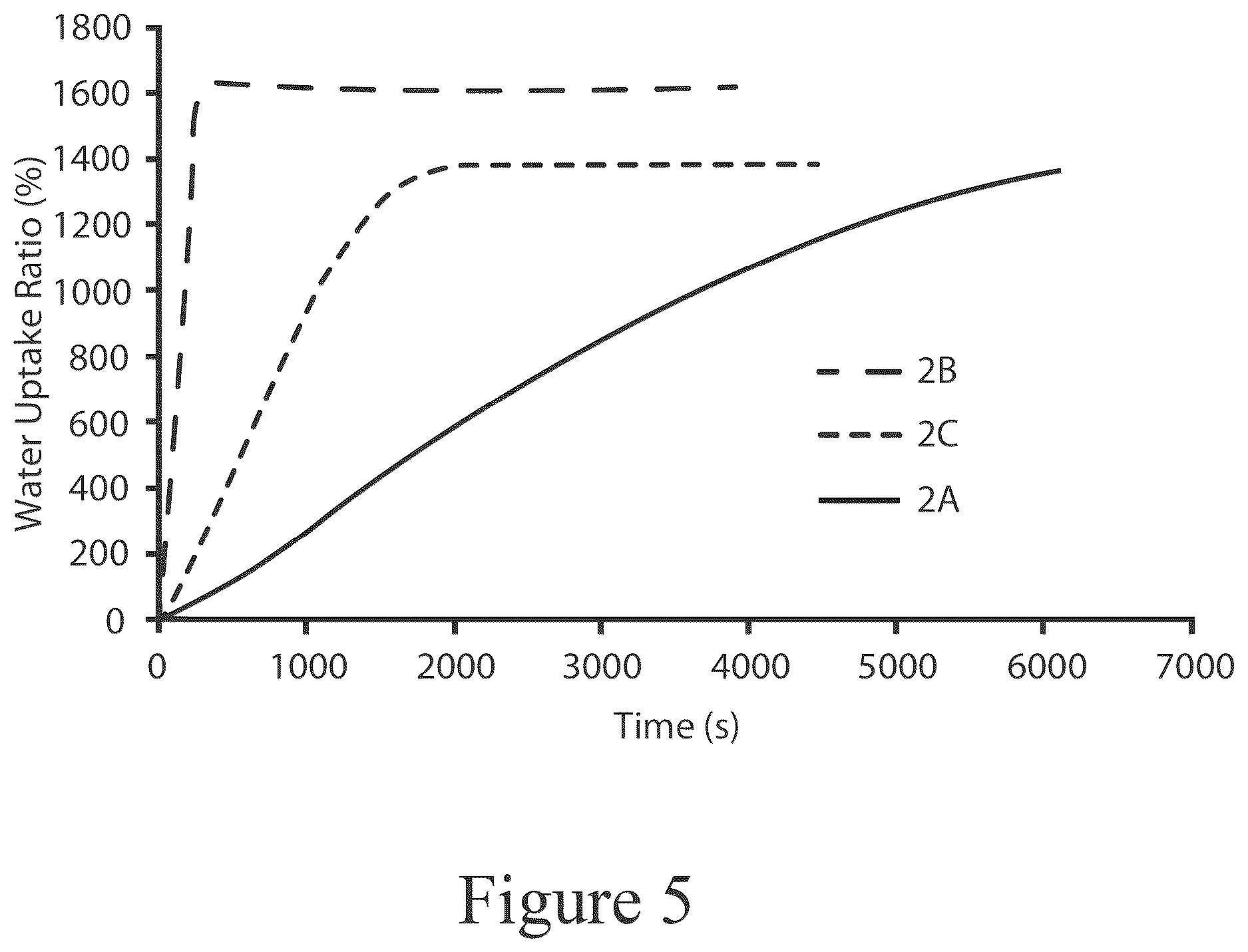Patent US12319804 Figure 3 – High internal phase emulsion foam having cellulose nanoparticles