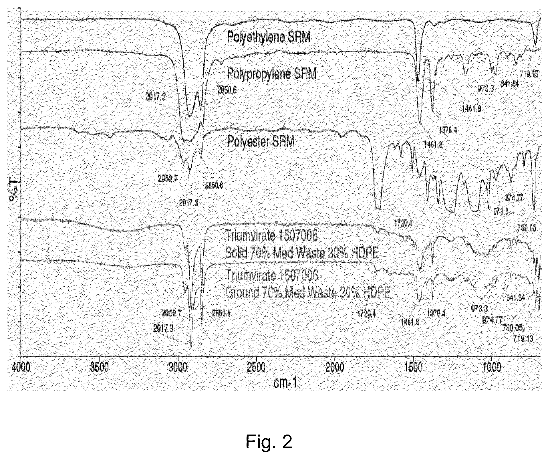 Patent US12319806 Figure 2 – Plastic articles made from recycled medical and other plastic waste