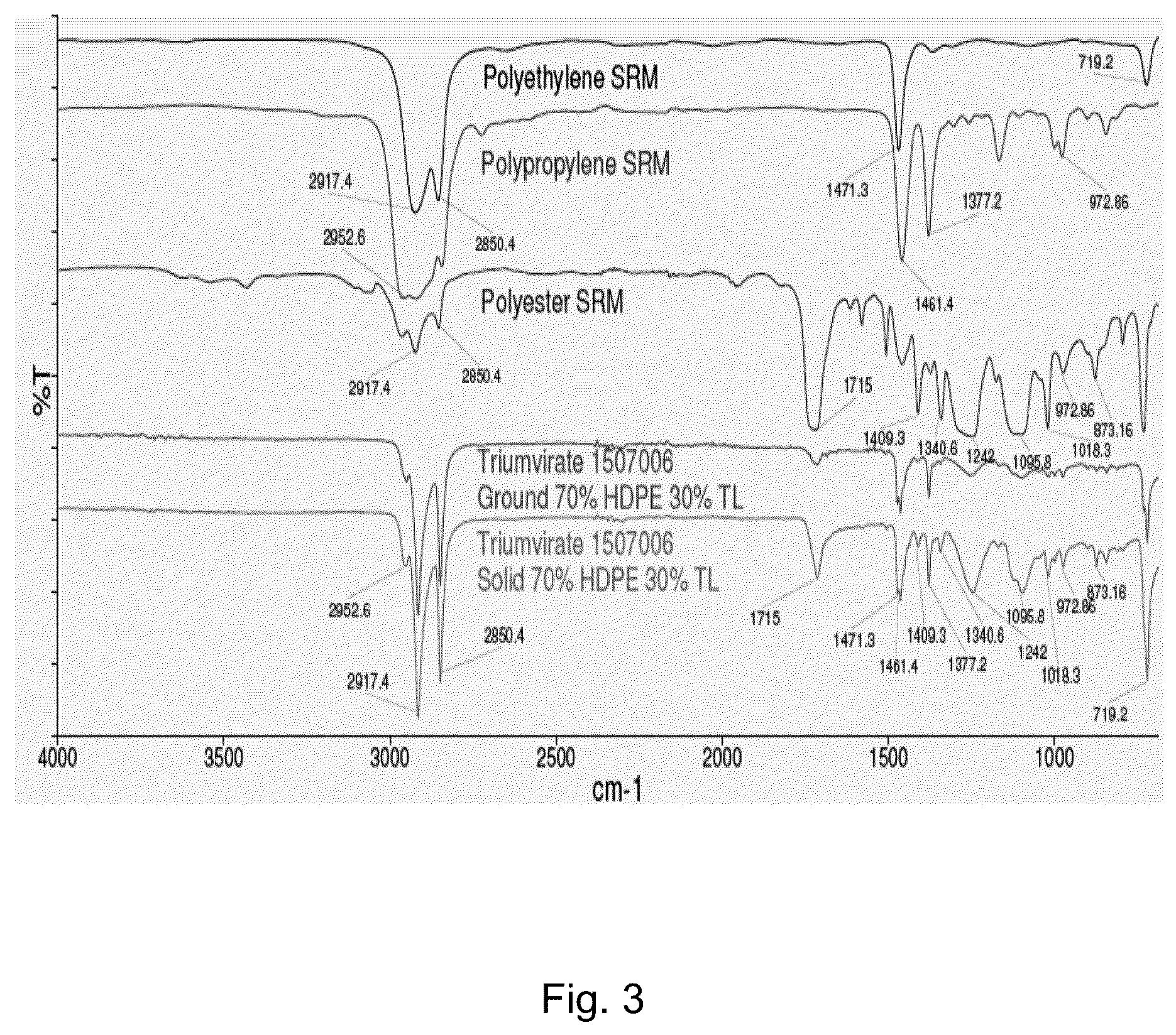 Patent US12319806 Figure 3 – Plastic articles made from recycled medical and other plastic waste