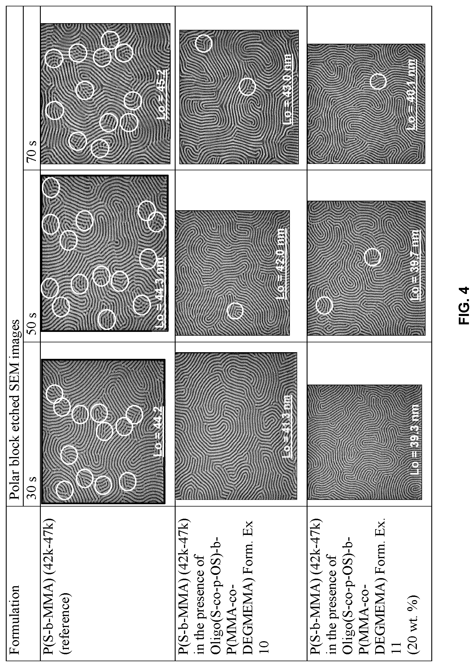 Patent US12319810 Figure 4 – Enhanced directed self-assembly in the presence of low T g oligomers for pattern formation