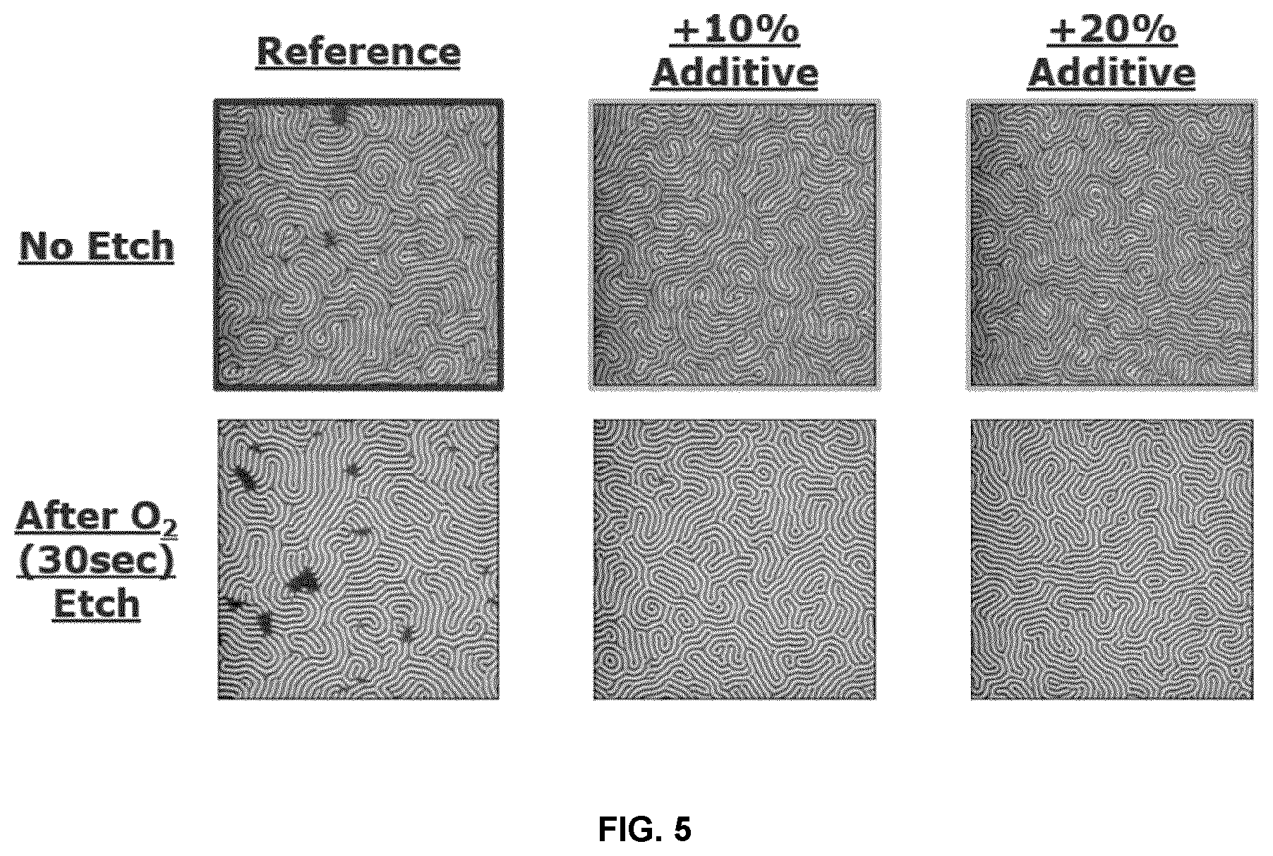 Patent US12319810 Figure 5 – Enhanced directed self-assembly in the presence of low T g oligomers for pattern formation