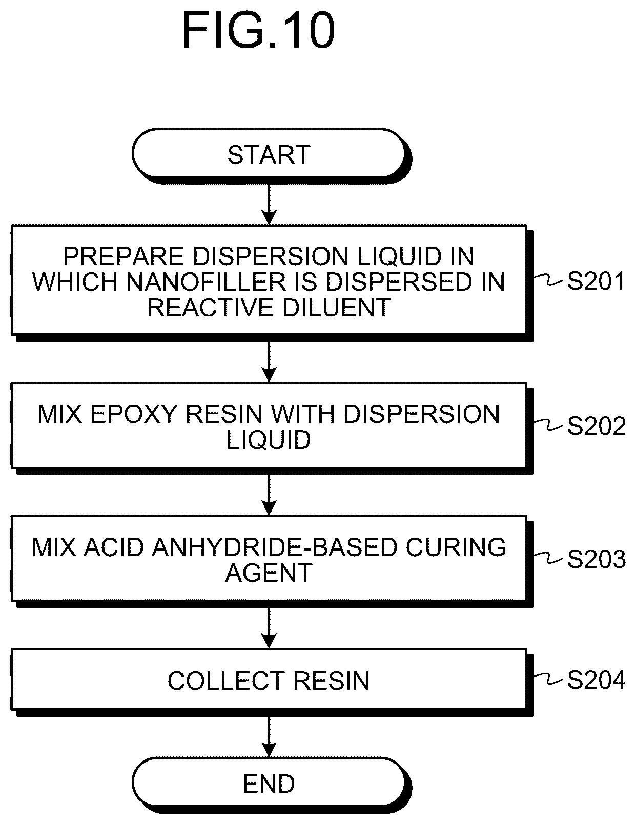 Patent US12319811 Figure 9 – Method of producing resin and method of producing insulating structure