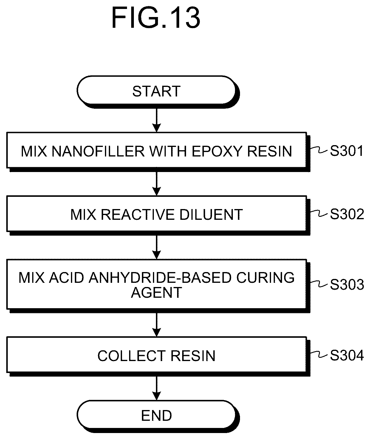 Patent US12319811 Figure 11 – Method of producing resin and method of producing insulating structure