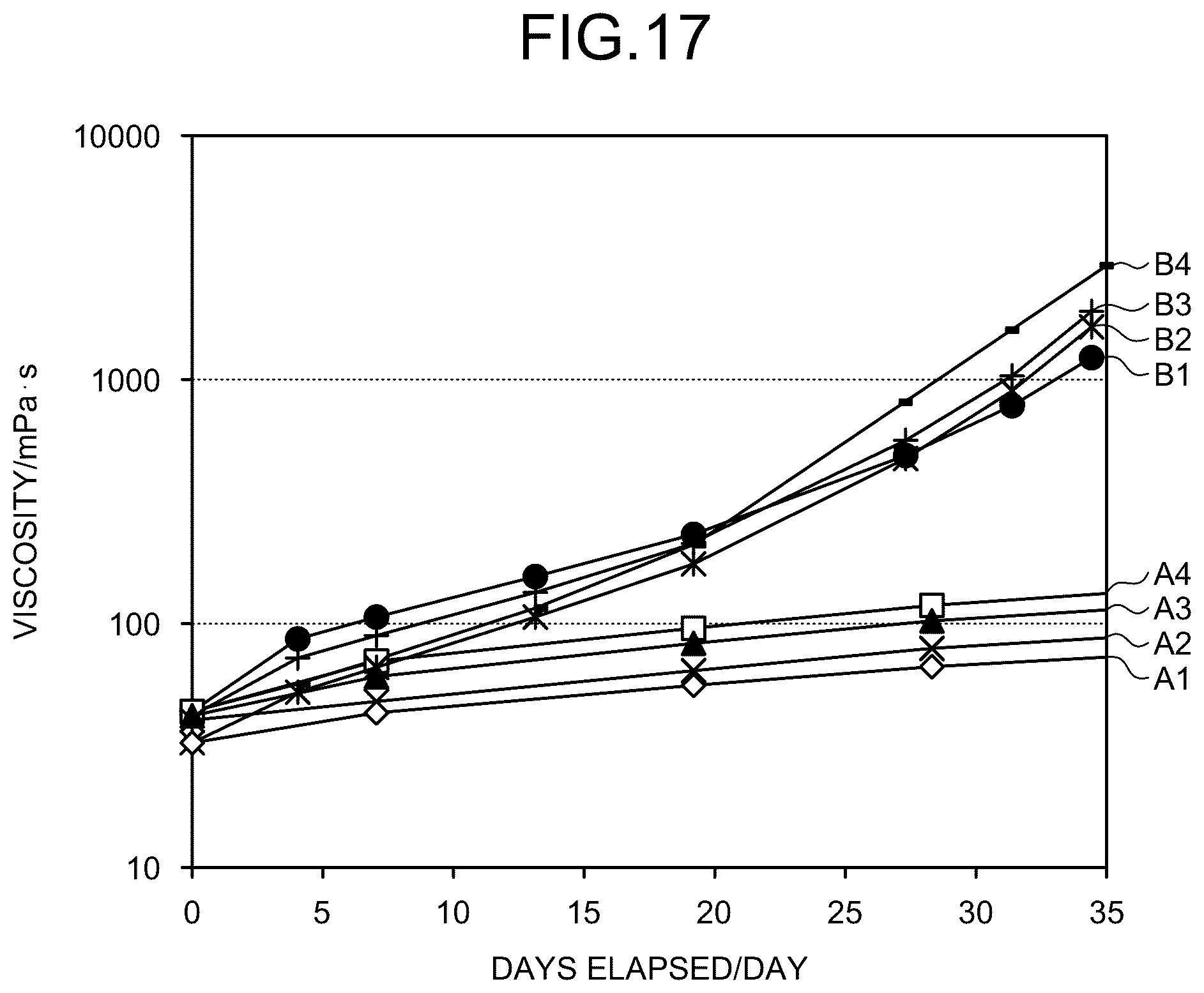 Patent US12319811 Figure 14 – Method of producing resin and method of producing insulating structure