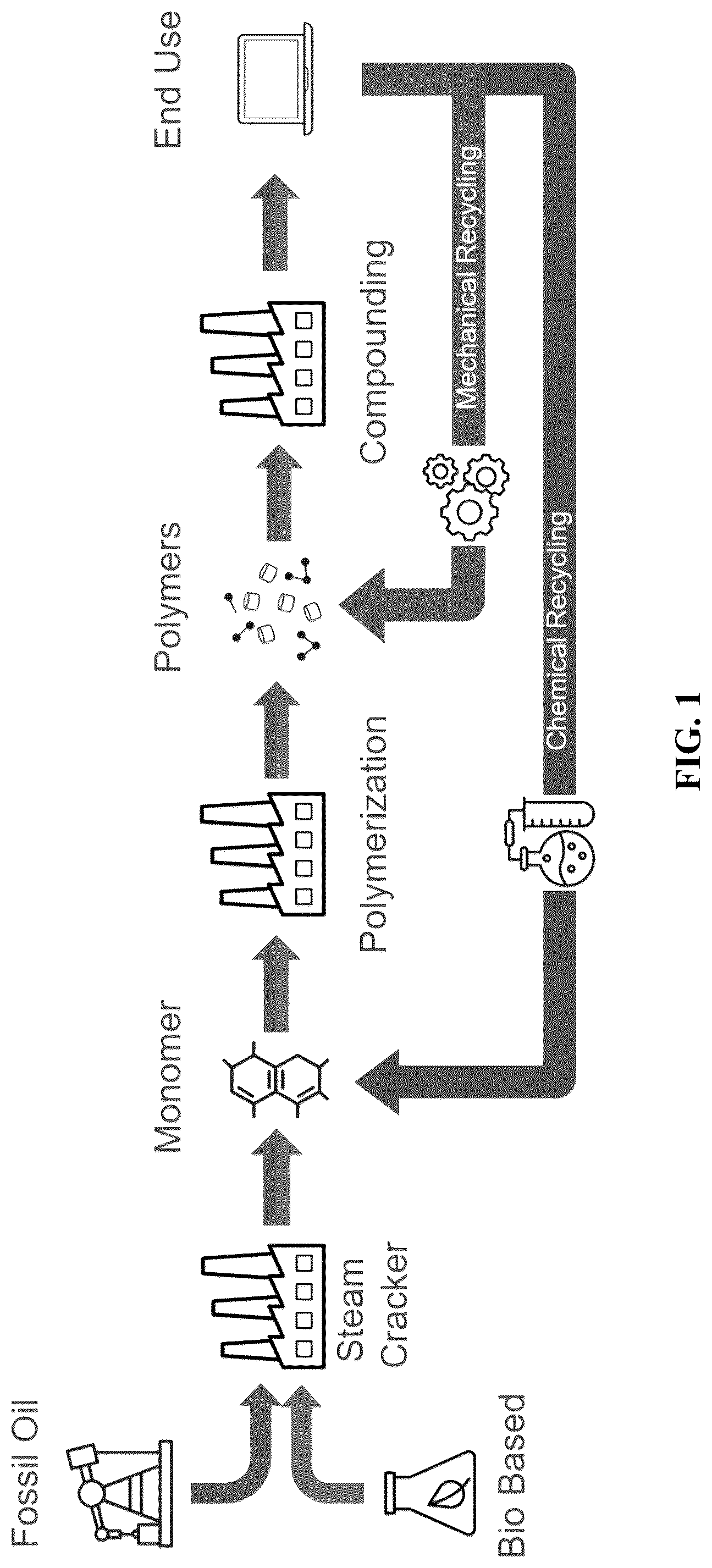 Patent US12319812 Figure 1 – Recycled and renewable polymeric composition for computer chassis