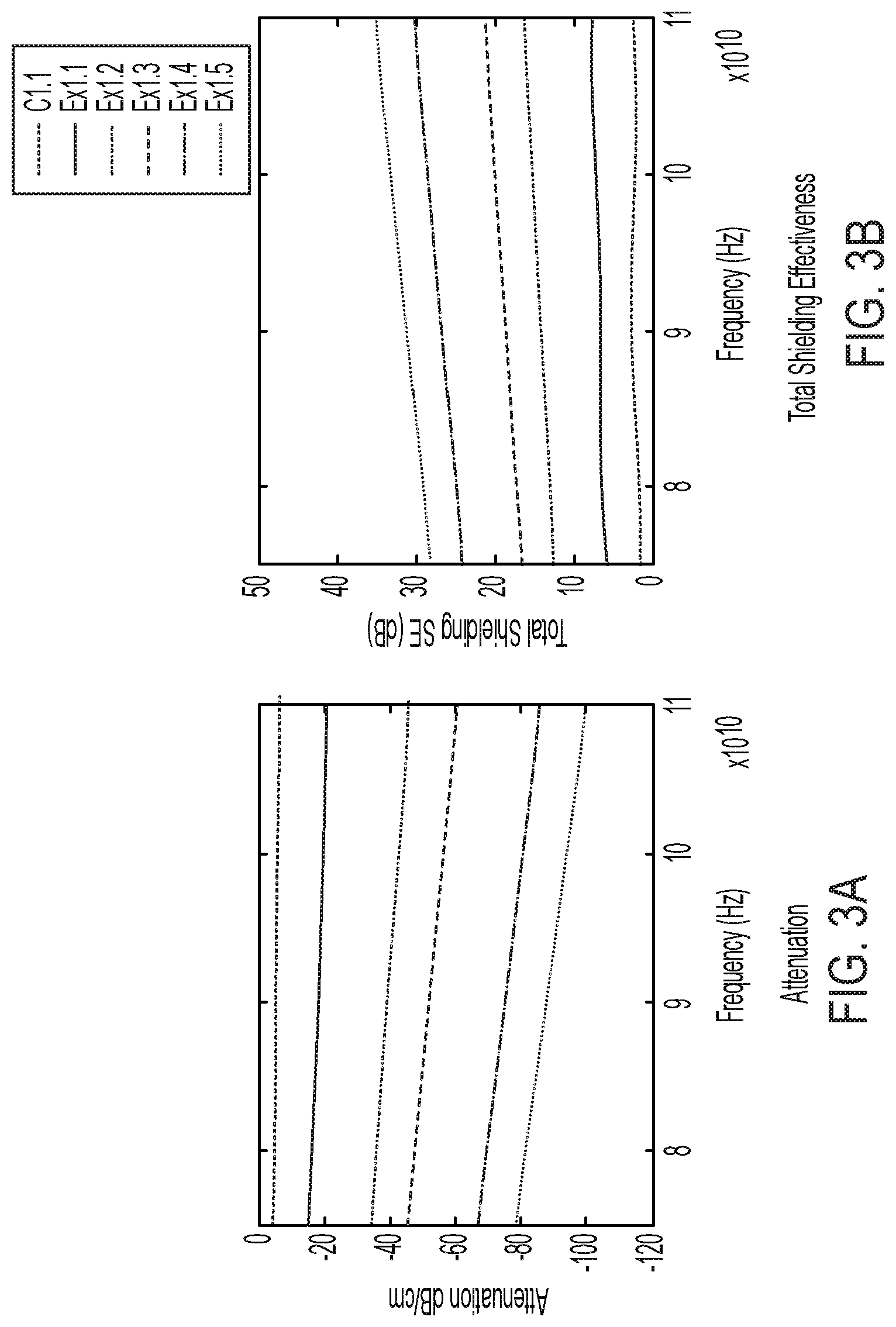 Patent US12319813 Figure 3 – Electrically conductive microwave shielding compositions