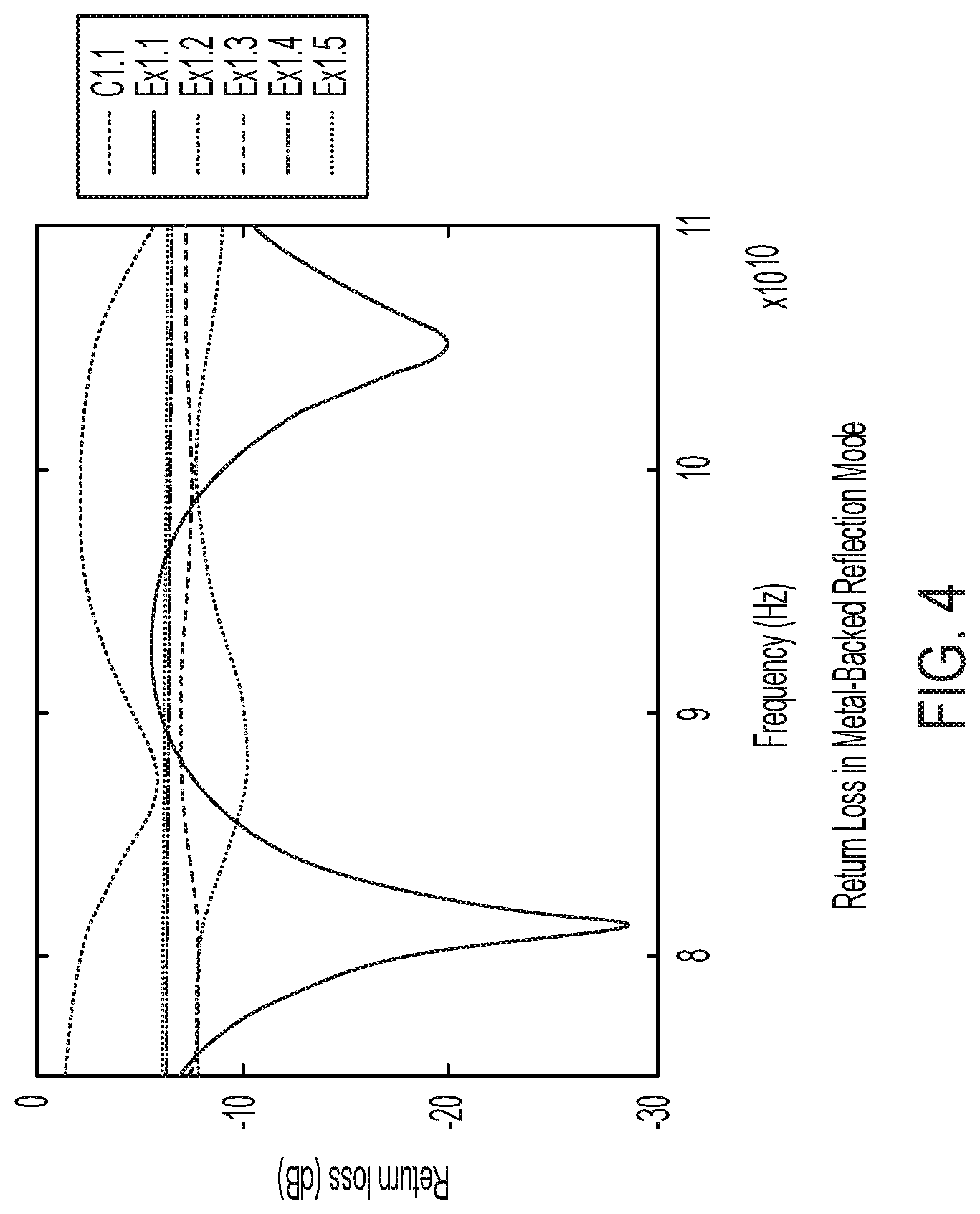 Patent US12319813 Figure 4 – Electrically conductive microwave shielding compositions