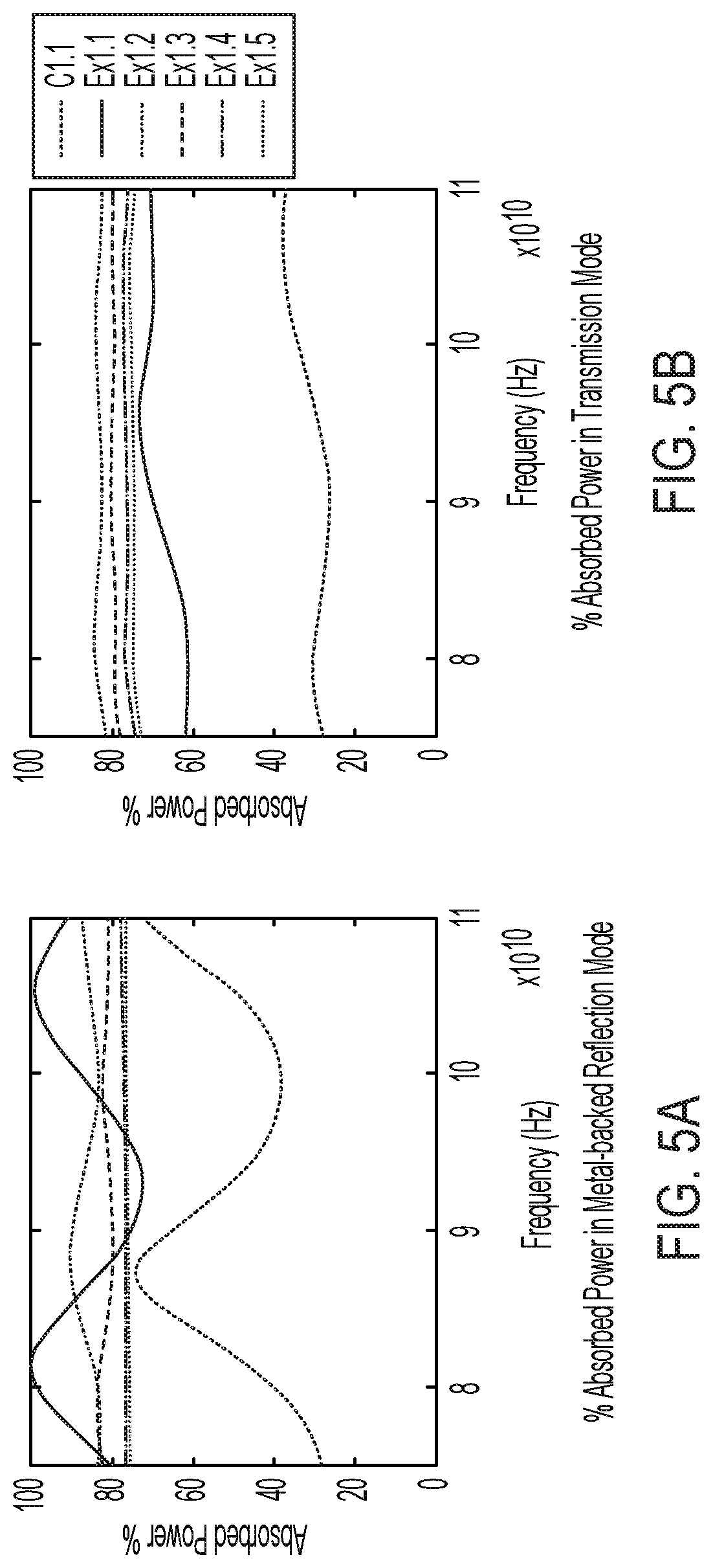 Patent US12319813 Figure 5 – Electrically conductive microwave shielding compositions