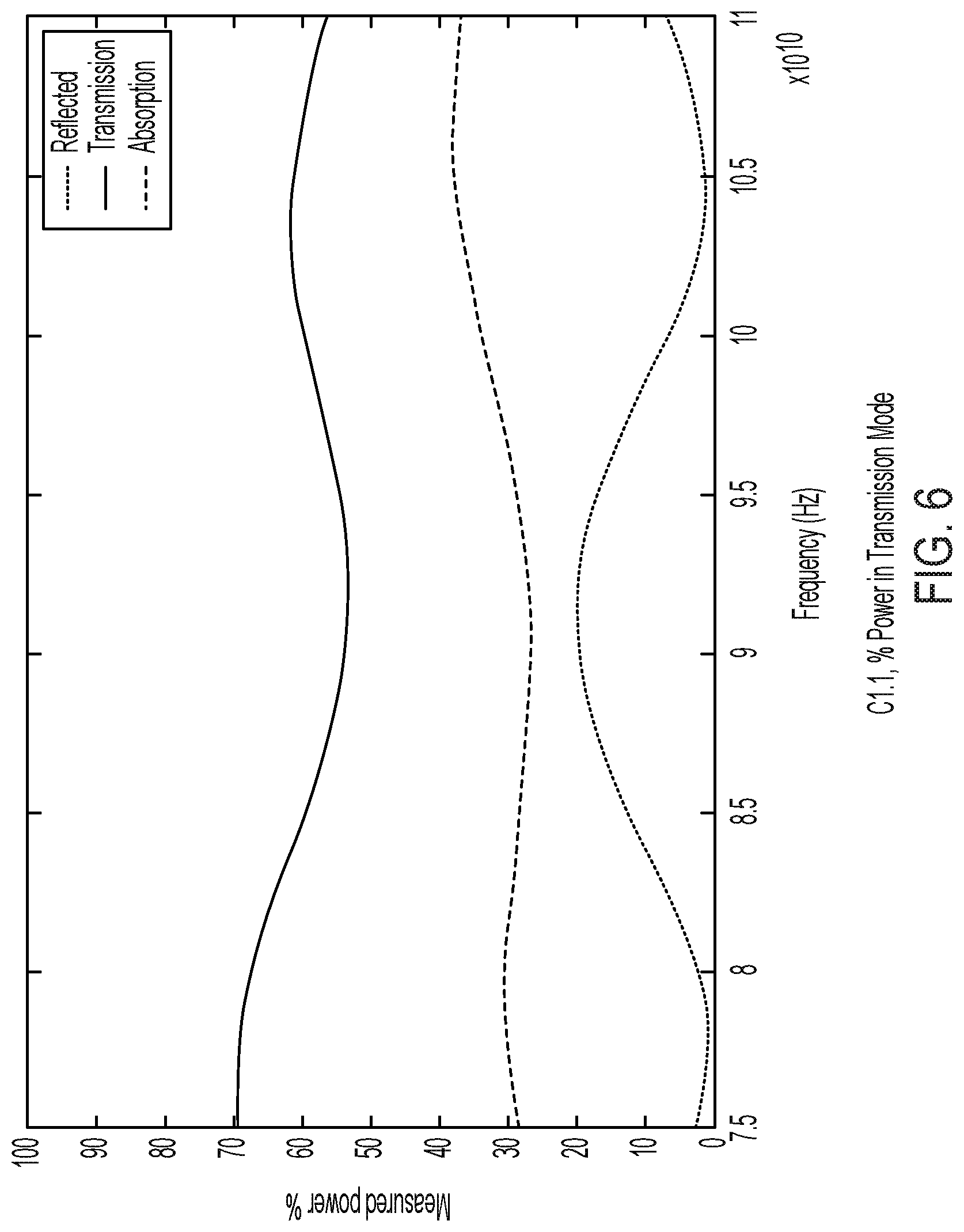 Patent US12319813 Figure 6 – Electrically conductive microwave shielding compositions