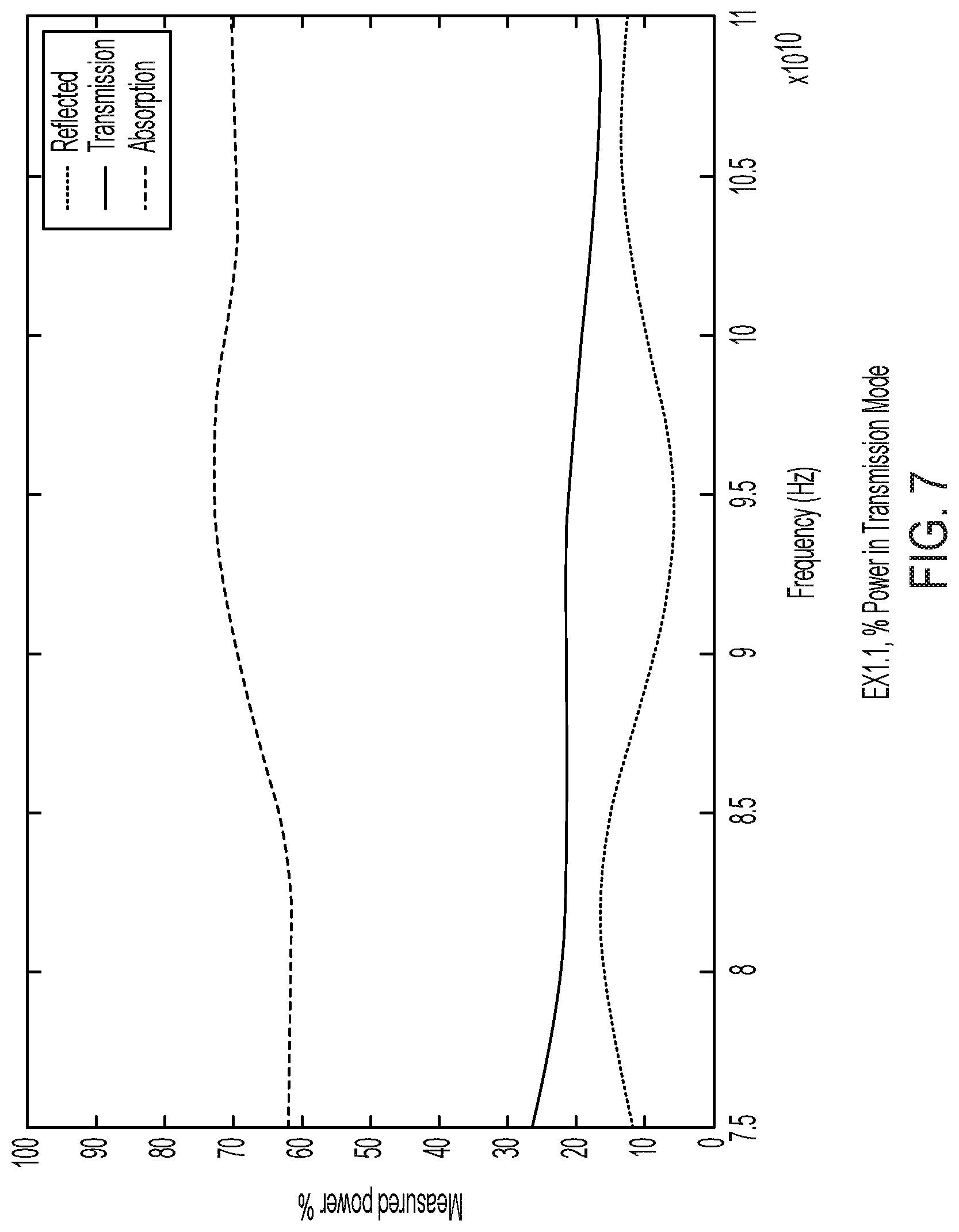 Patent US12319813 Figure 7 – Electrically conductive microwave shielding compositions