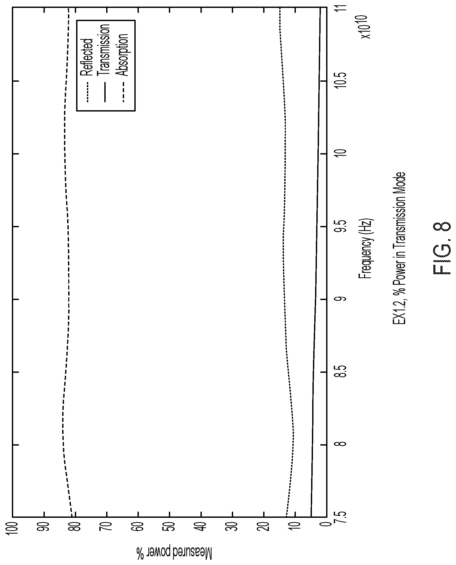 Patent US12319813 Figure 8 – Electrically conductive microwave shielding compositions
