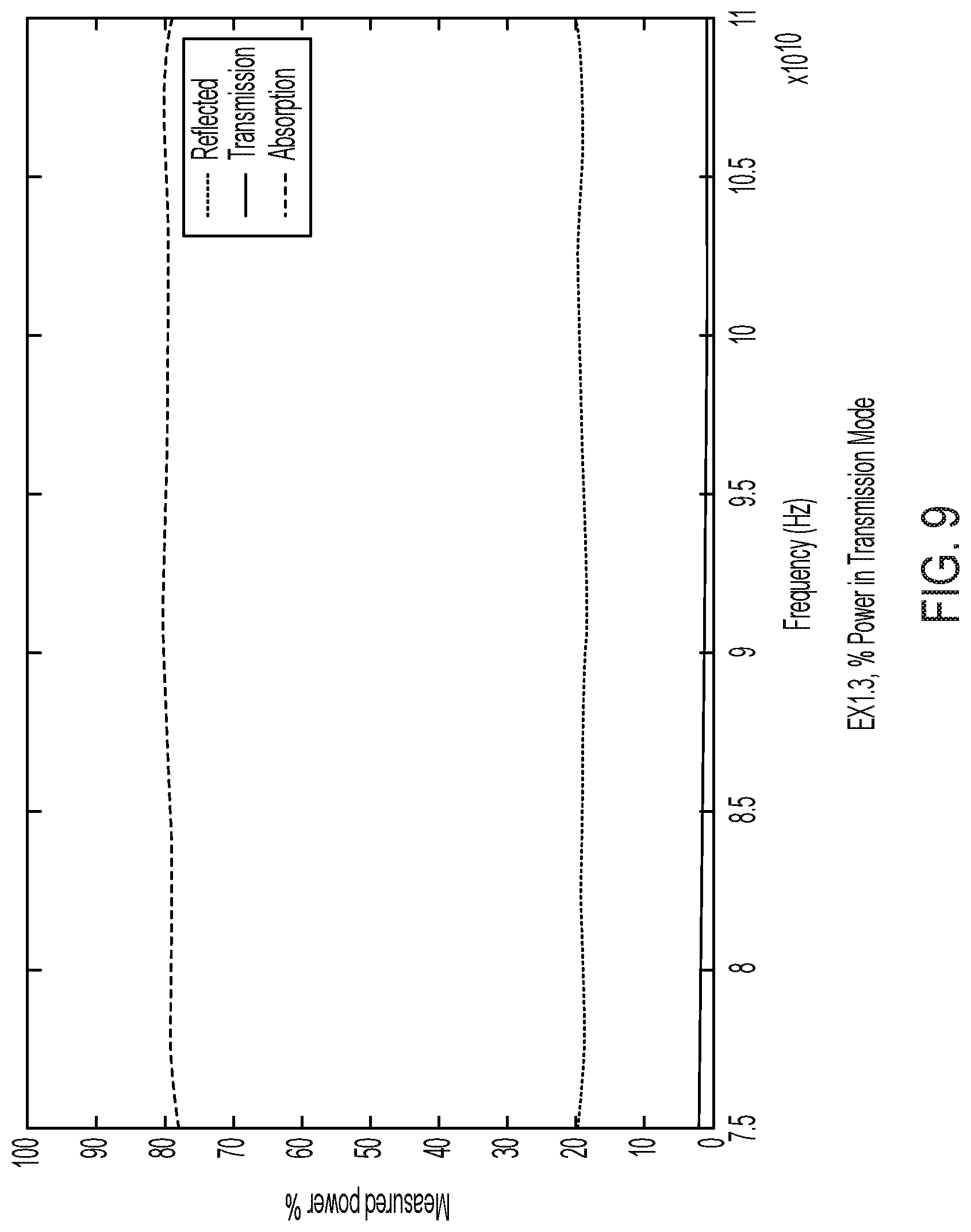 Patent US12319813 Figure 9 – Electrically conductive microwave shielding compositions