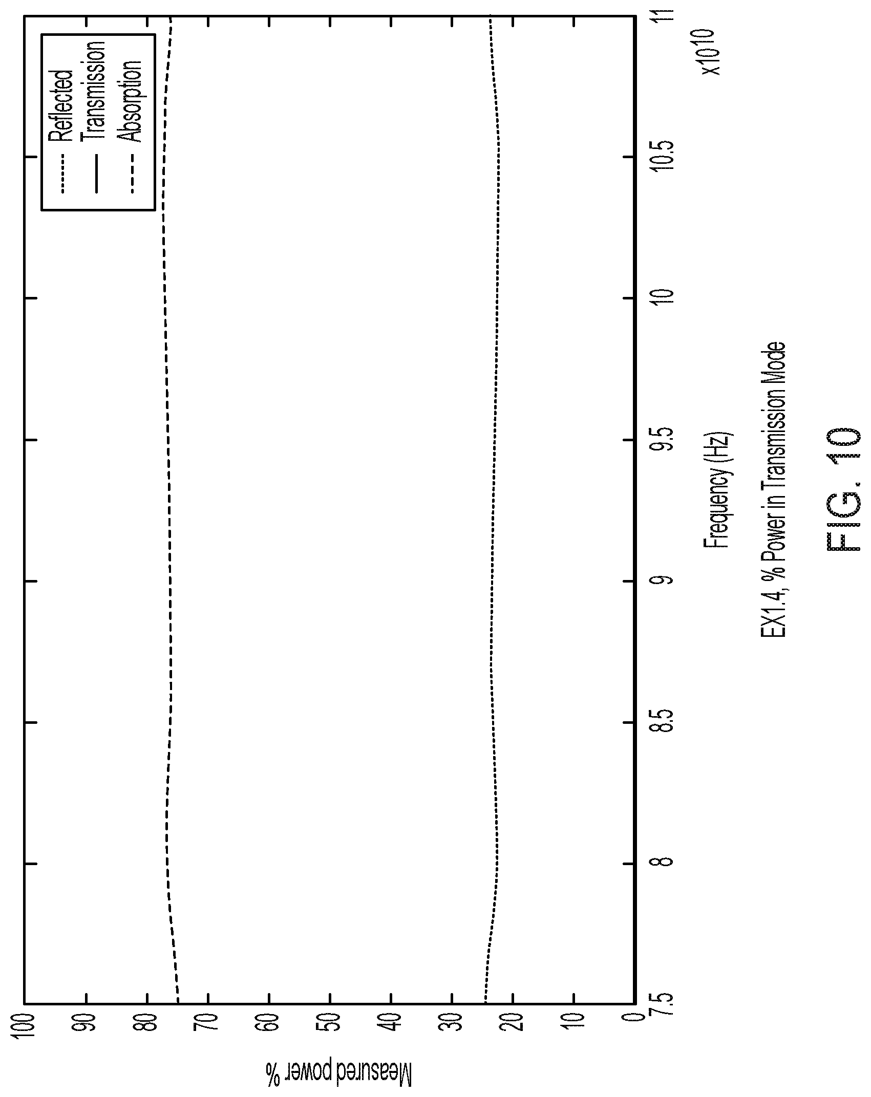 Patent US12319813 Figure 10 – Electrically conductive microwave shielding compositions