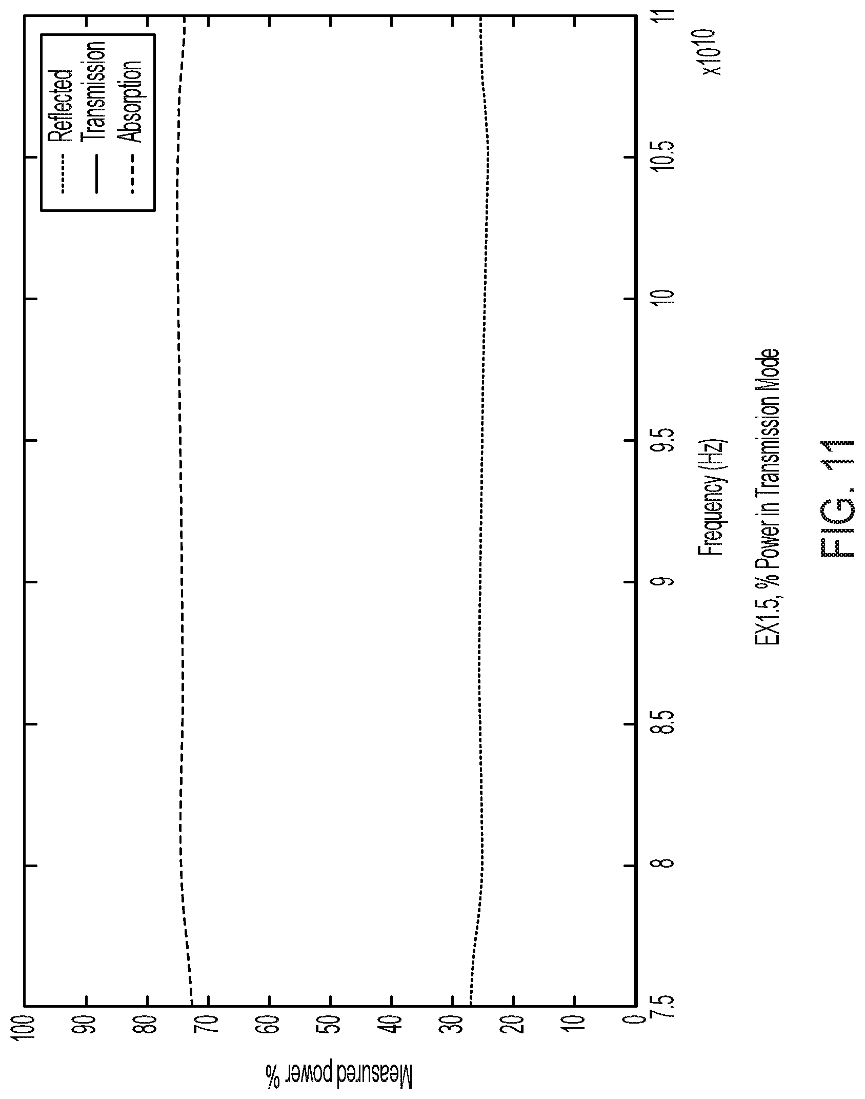 Patent US12319813 Figure 11 – Electrically conductive microwave shielding compositions
