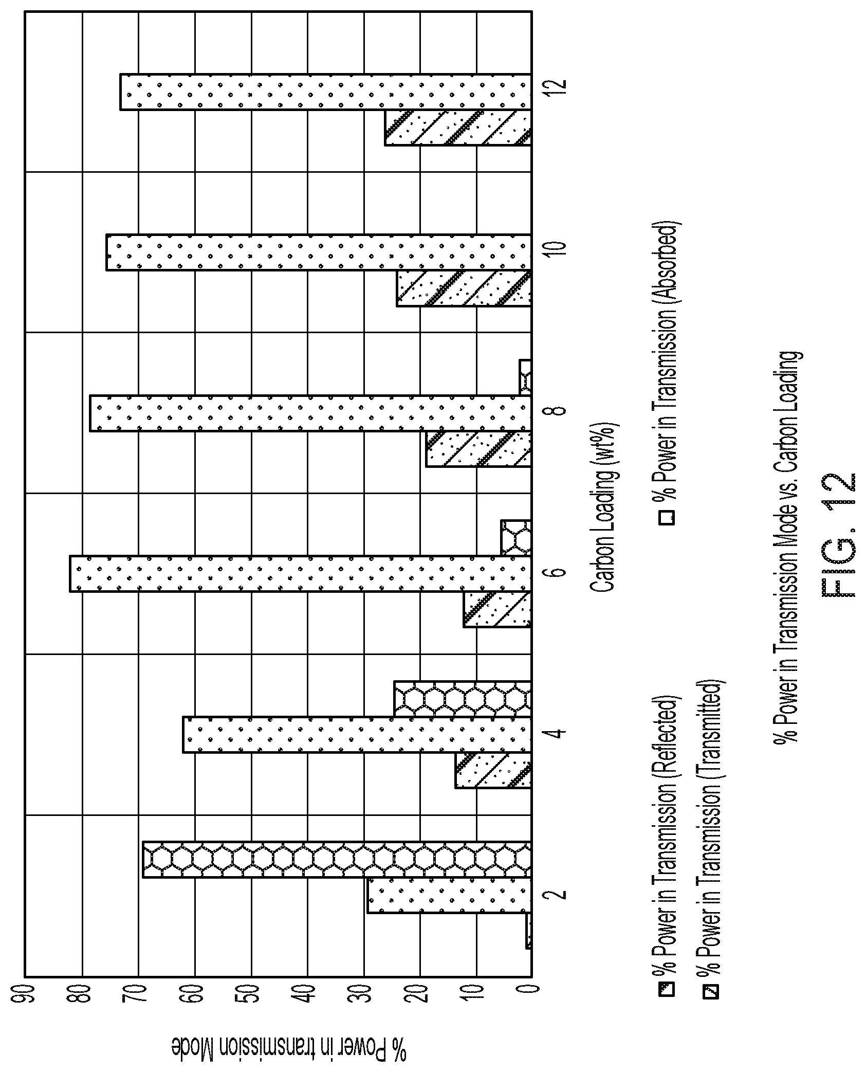 Patent US12319813 Figure 12 – Electrically conductive microwave shielding compositions