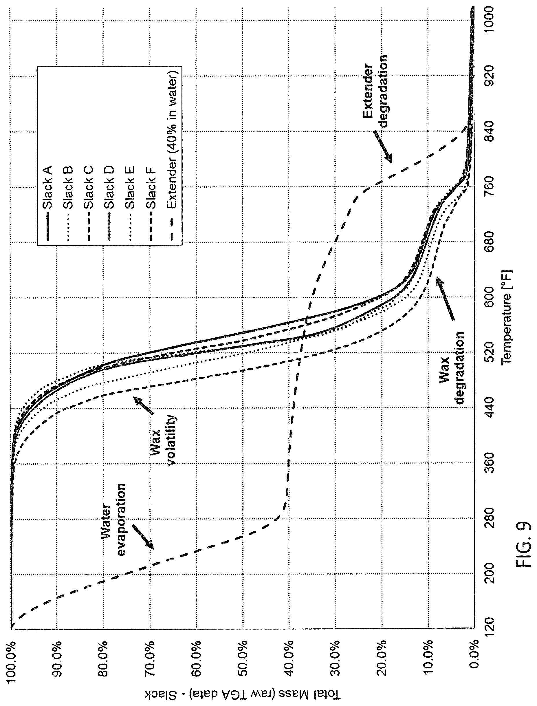 Patent US12319816 Figure 9 – Wax-organic extender emulsion and method for manufacture thereof