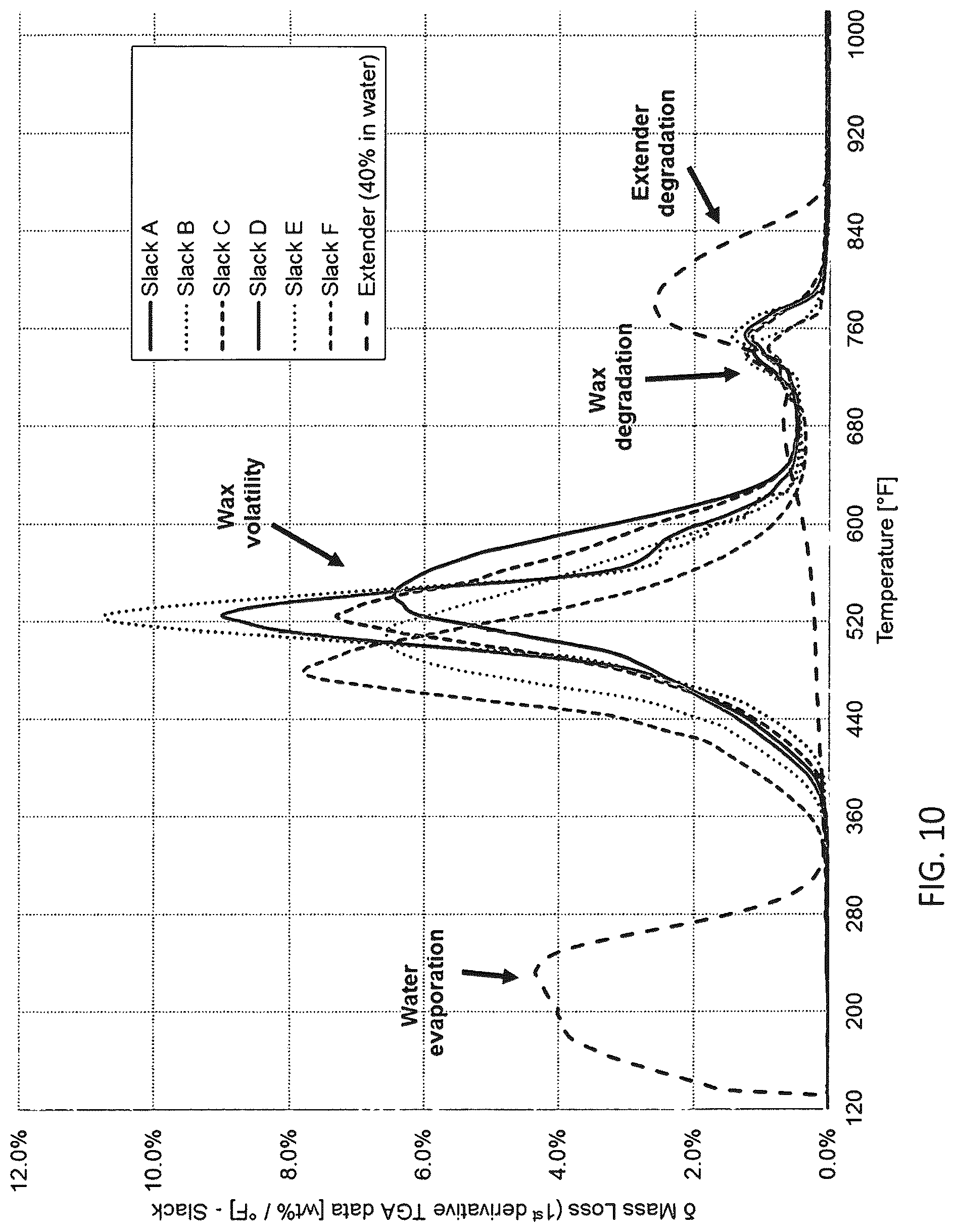 Patent US12319816 Figure 10 – Wax-organic extender emulsion and method for manufacture thereof