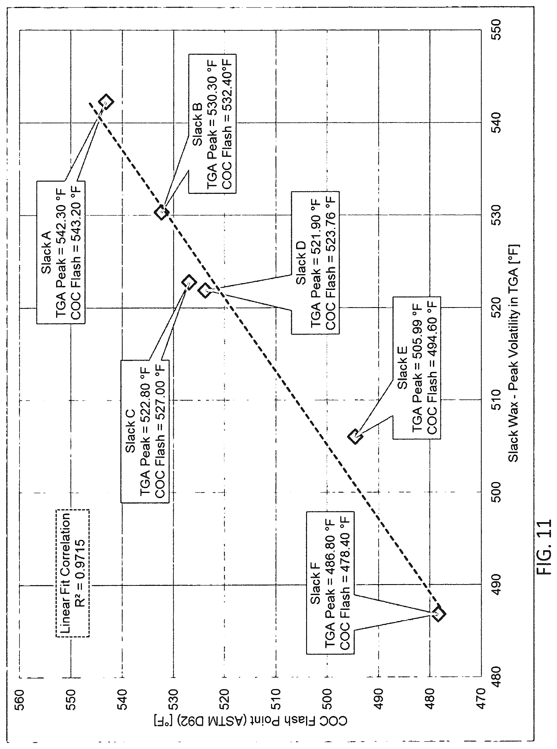 Patent US12319816 Figure 11 – Wax-organic extender emulsion and method for manufacture thereof