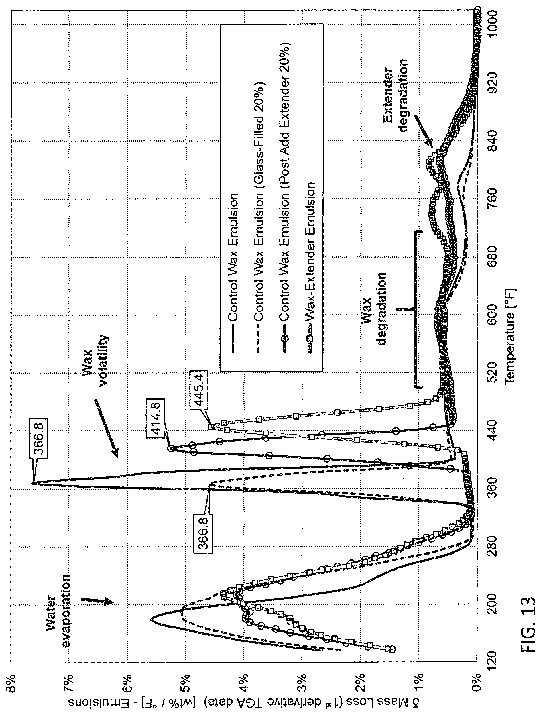 Patent US12319816 Figure 13 – Wax-organic extender emulsion and method for manufacture thereof