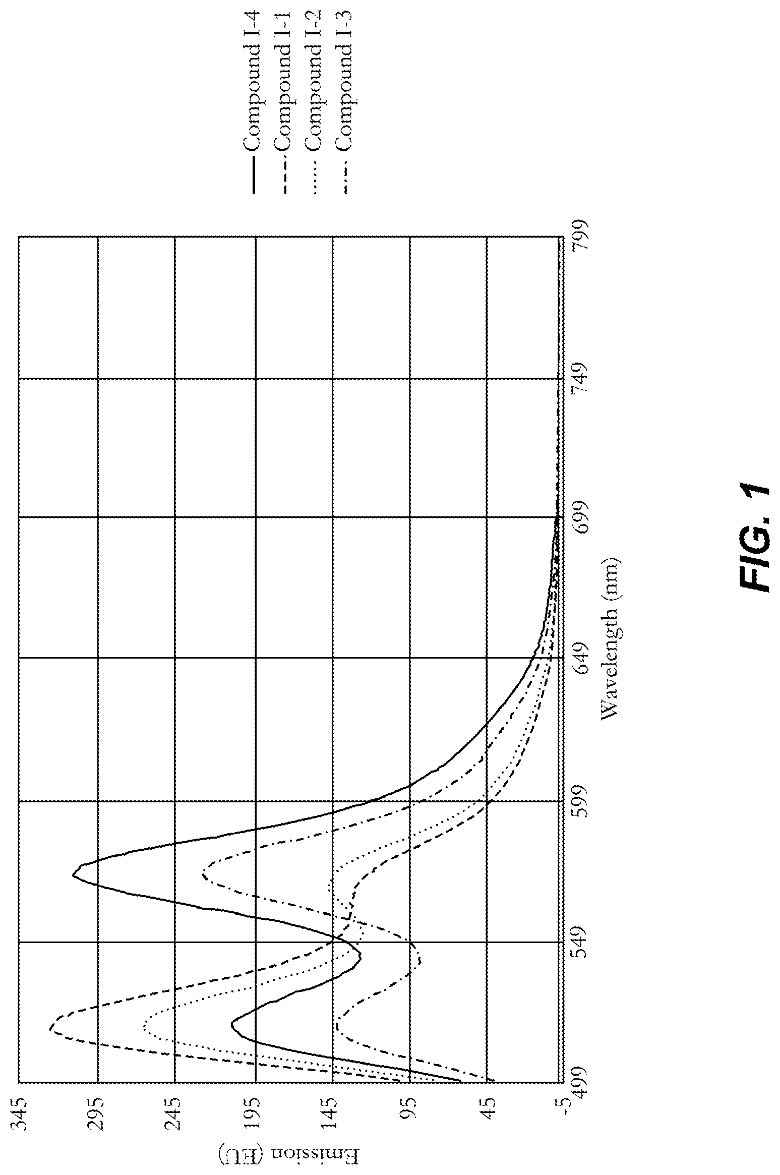 Patent US12319817 — Polymeric tandem dyes with linker groups — Figure 1