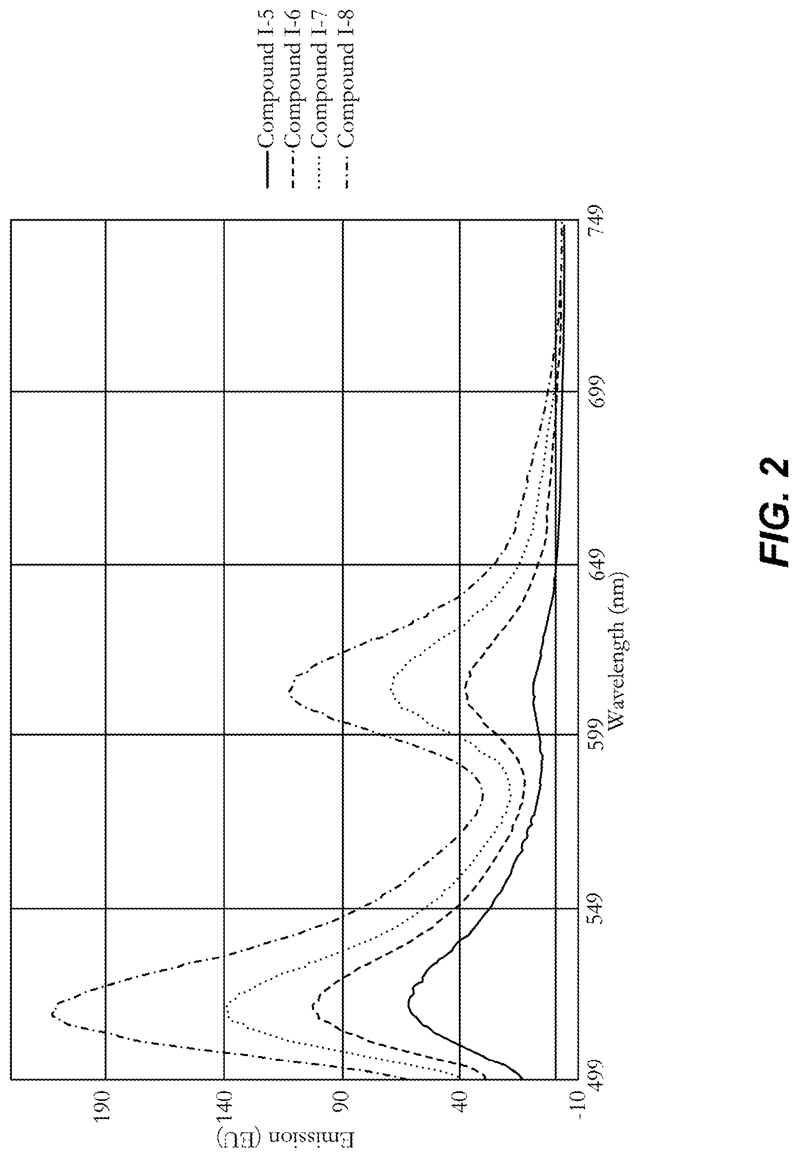 Patent US12319817 Figure 2 – Polymeric tandem dyes with linker groups