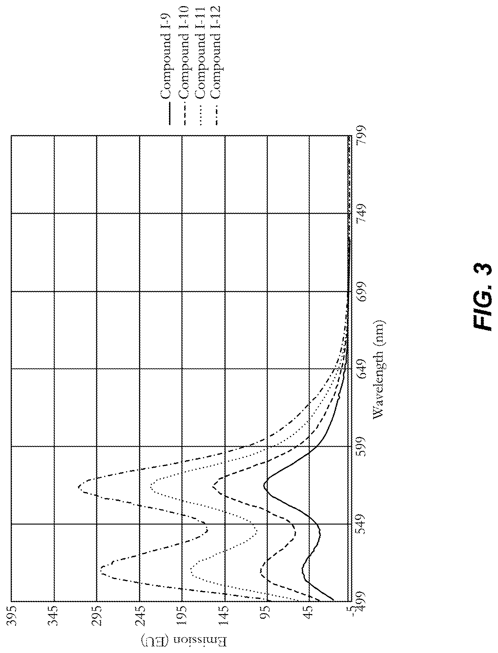 Patent US12319817 Figure 3 – Polymeric tandem dyes with linker groups