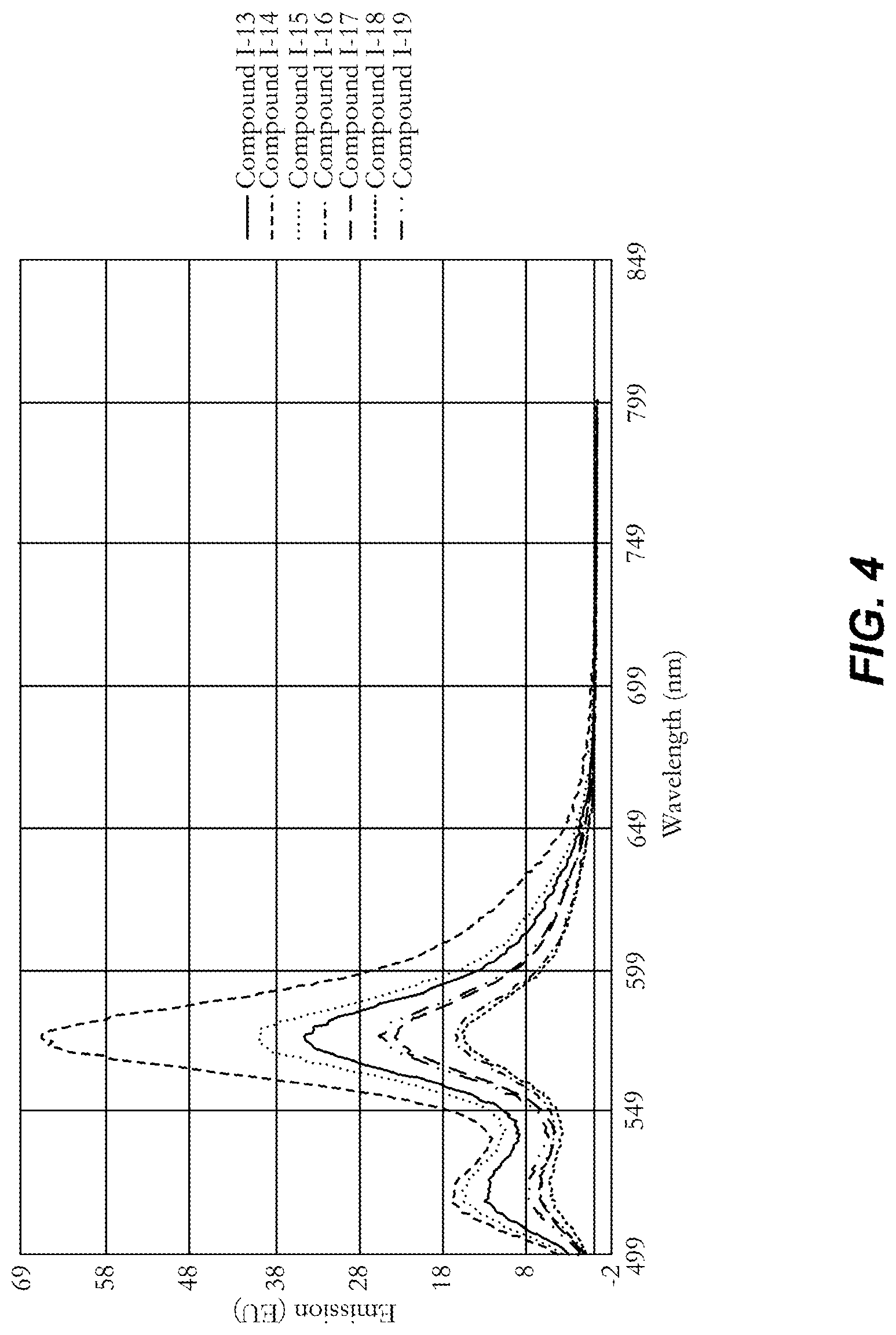 Patent US12319817 Figure 4 – Polymeric tandem dyes with linker groups