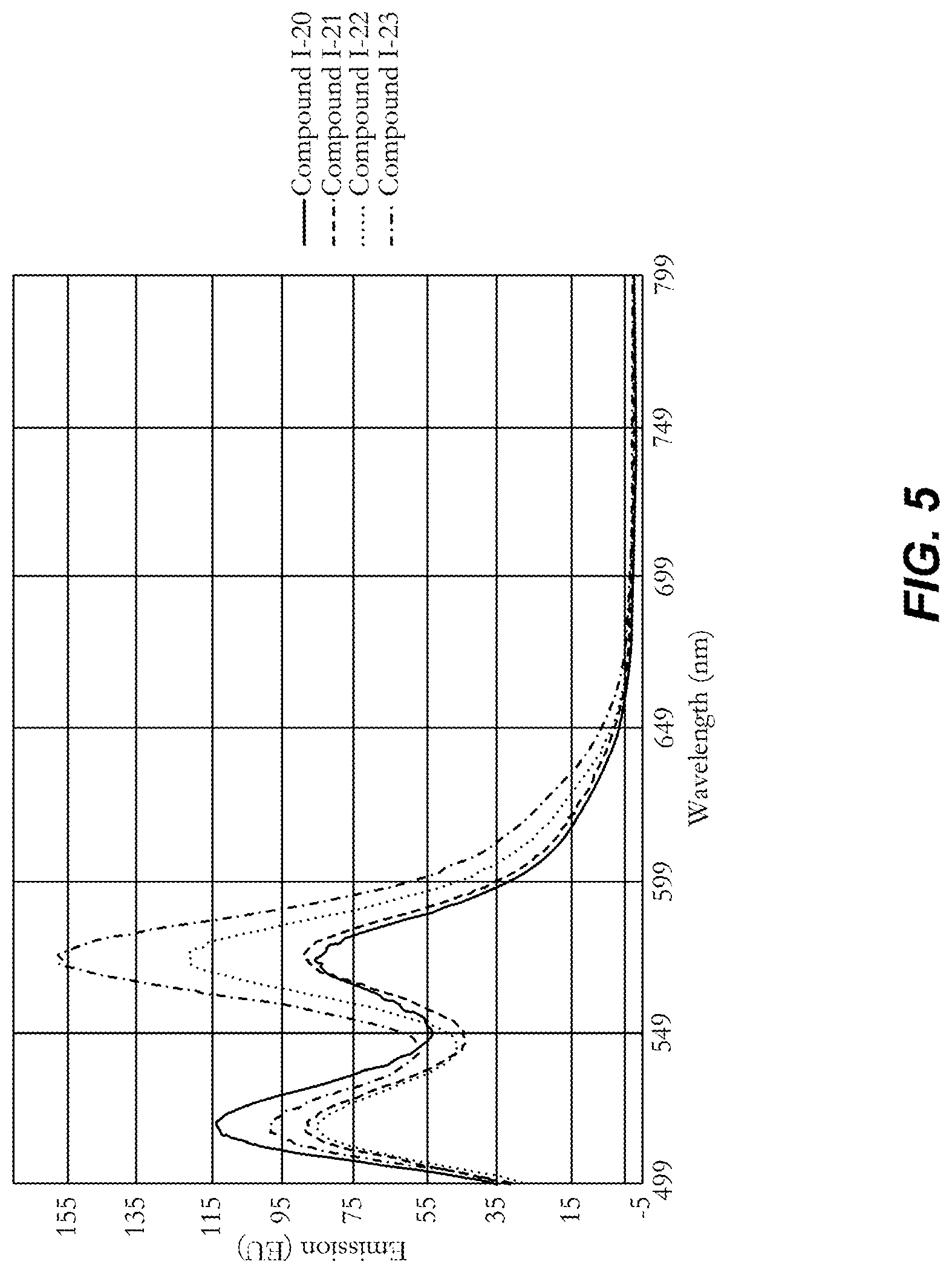 Patent US12319817 Figure 5 – Polymeric tandem dyes with linker groups