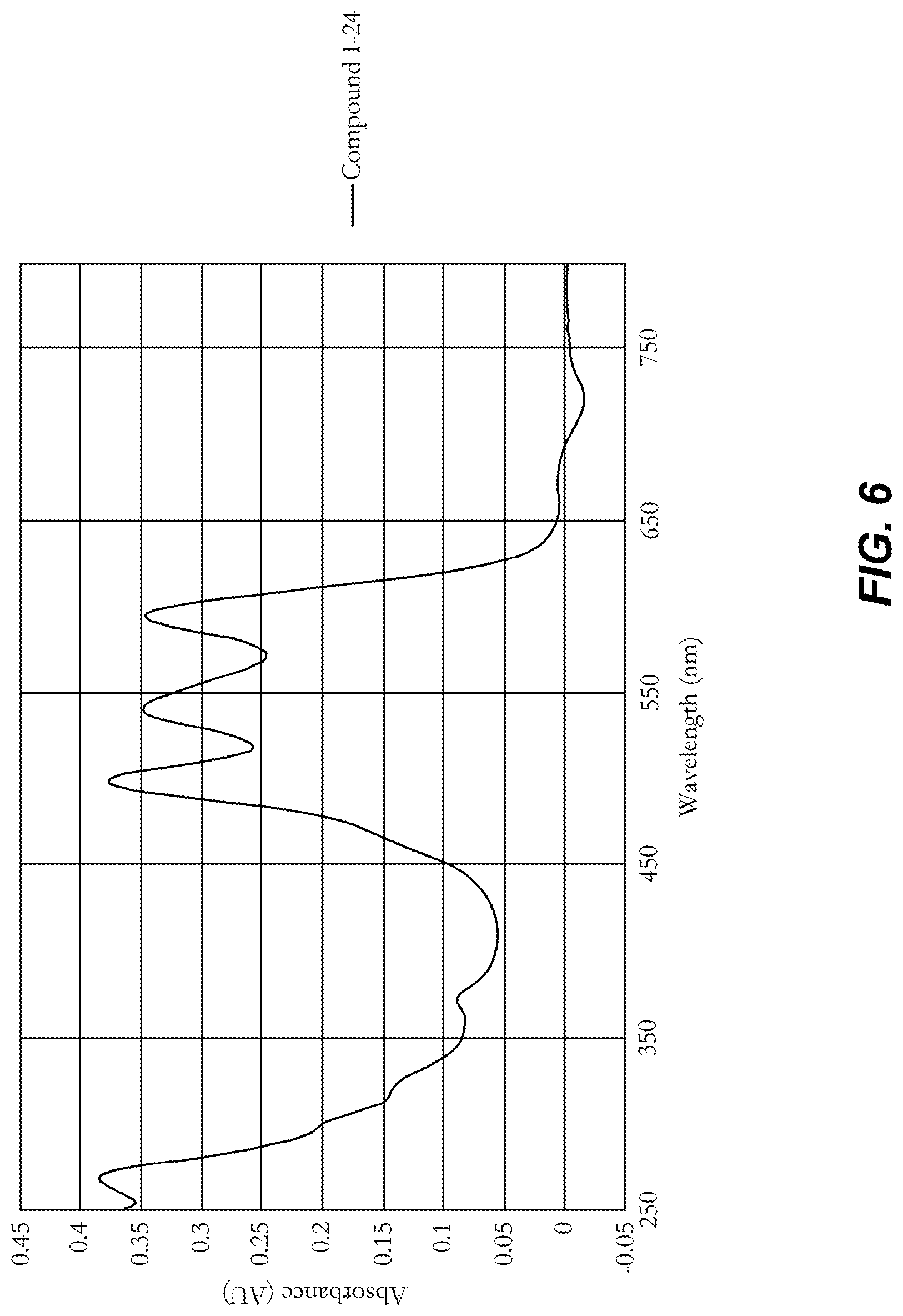 Patent US12319817 Figure 6 – Polymeric tandem dyes with linker groups