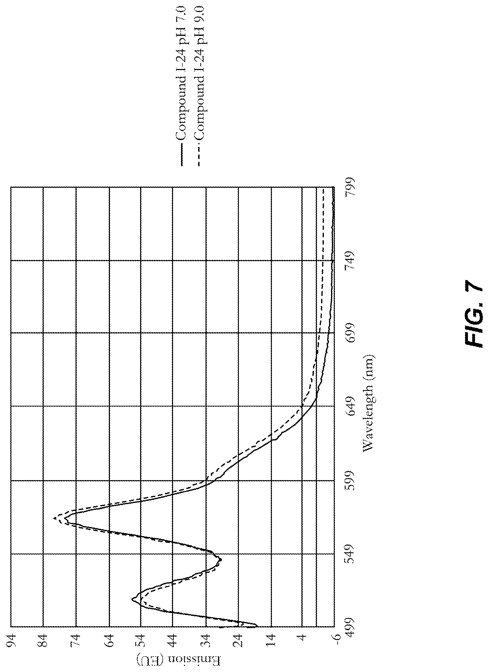 Patent US12319817 Figure 7 – Polymeric tandem dyes with linker groups