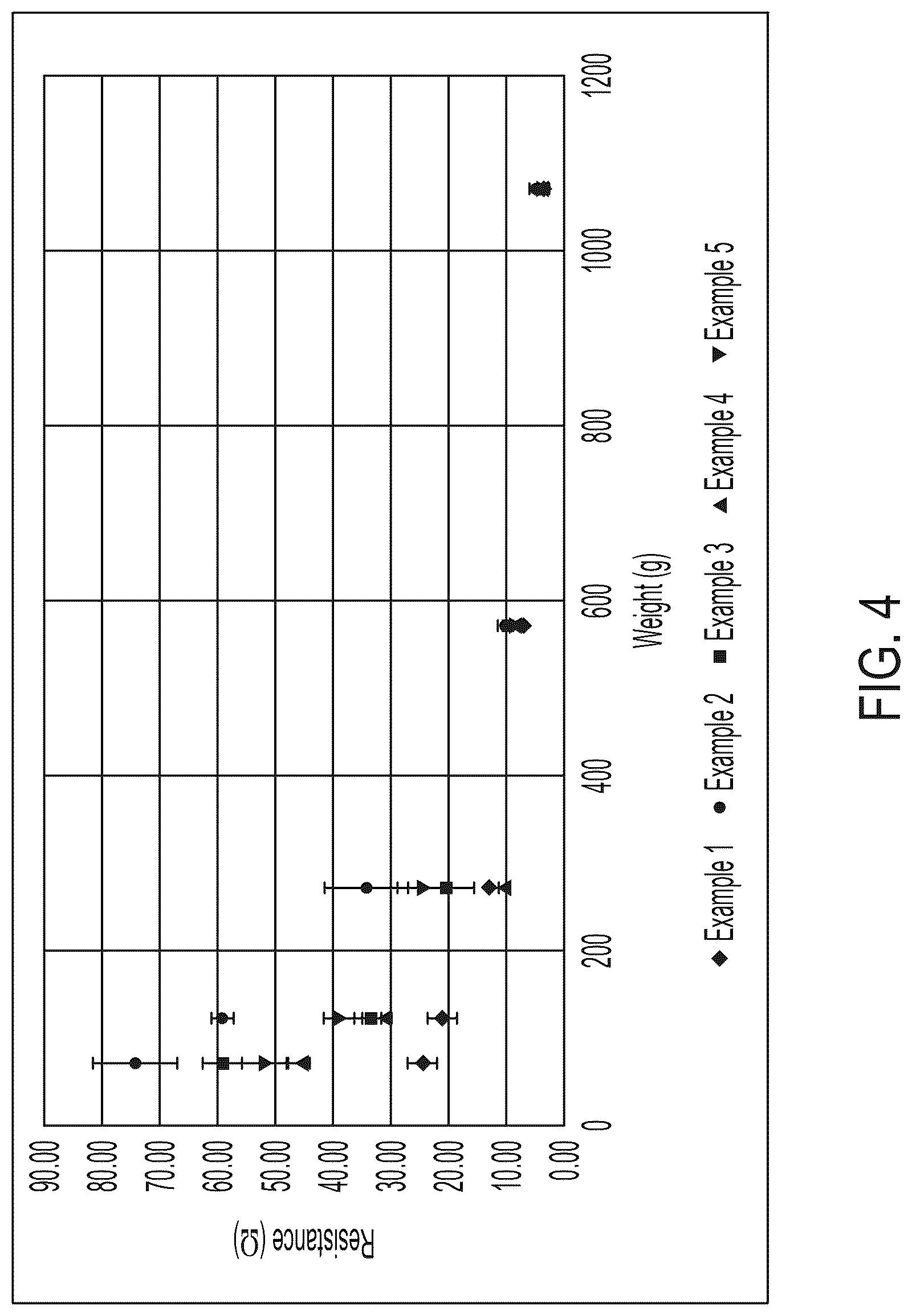 Patent US12319826 Figure 3 – Piezoresistive composites via additive manufacturing and composite filaments associated therewith