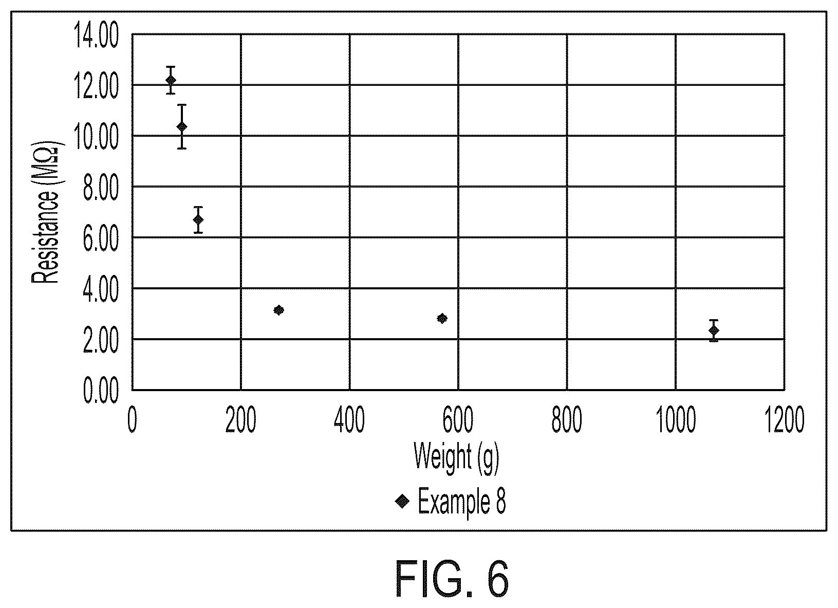 Patent US12319826 Figure 5 – Piezoresistive composites via additive manufacturing and composite filaments associated therewith