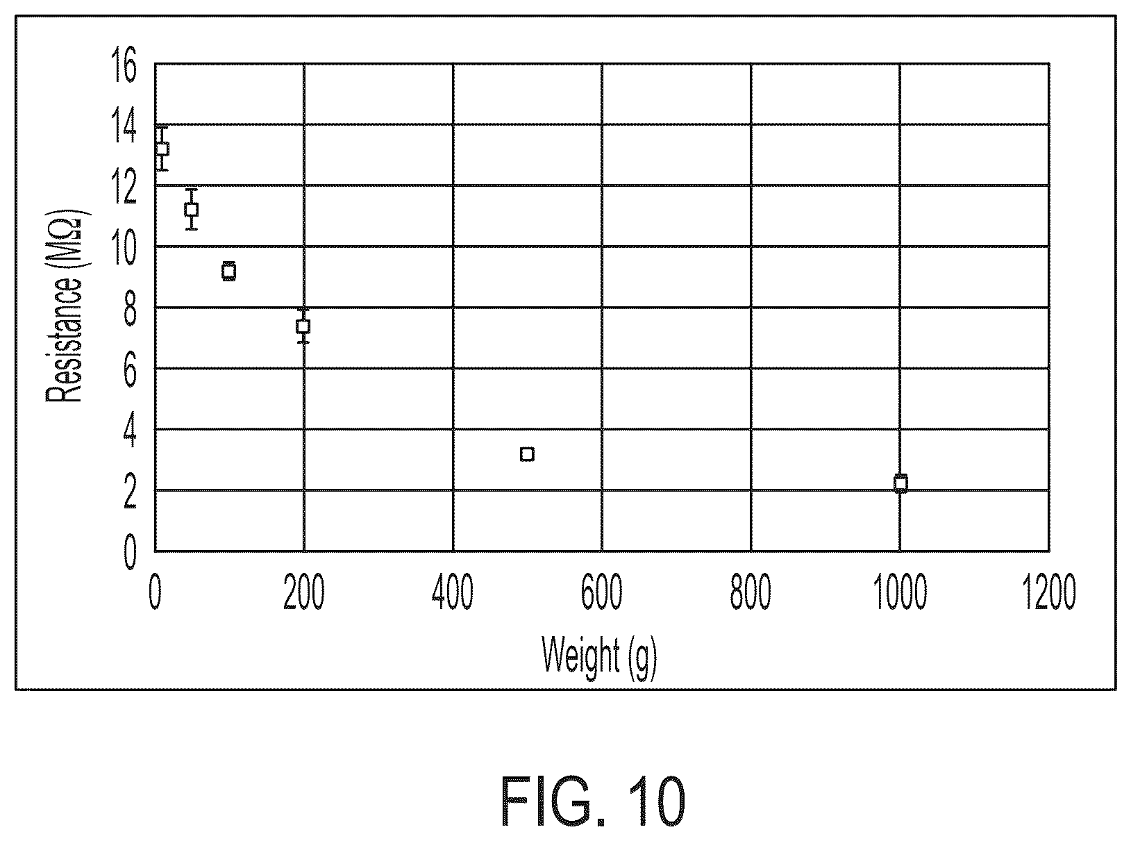 Patent US12319826 Figure 14 – Piezoresistive composites via additive manufacturing and composite filaments associated therewith