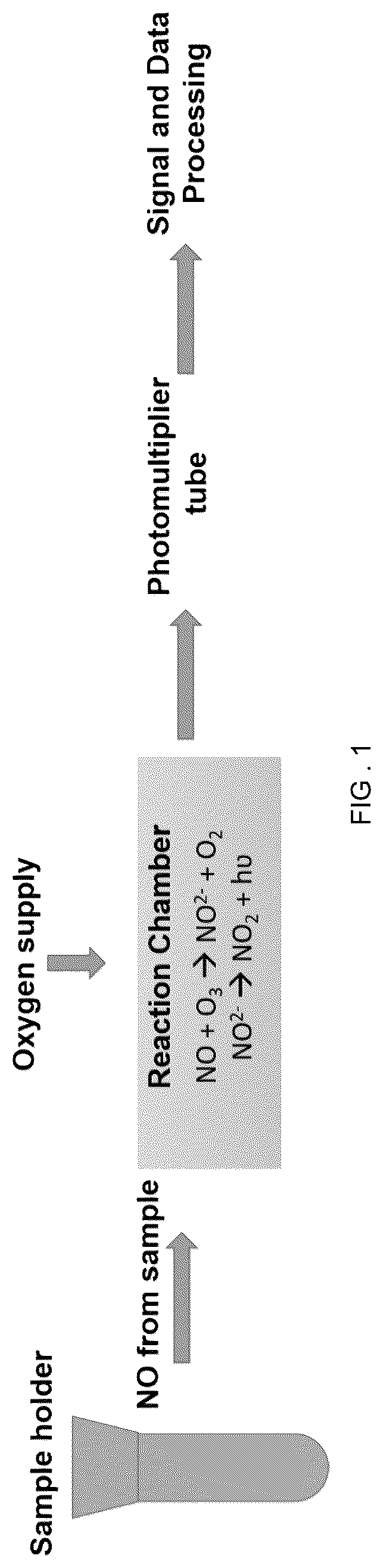 Patent US12319828 Figure 1 – Surfaces and coating compositions having antifouling, antithrombotic, and antibacterial properties and methods of making