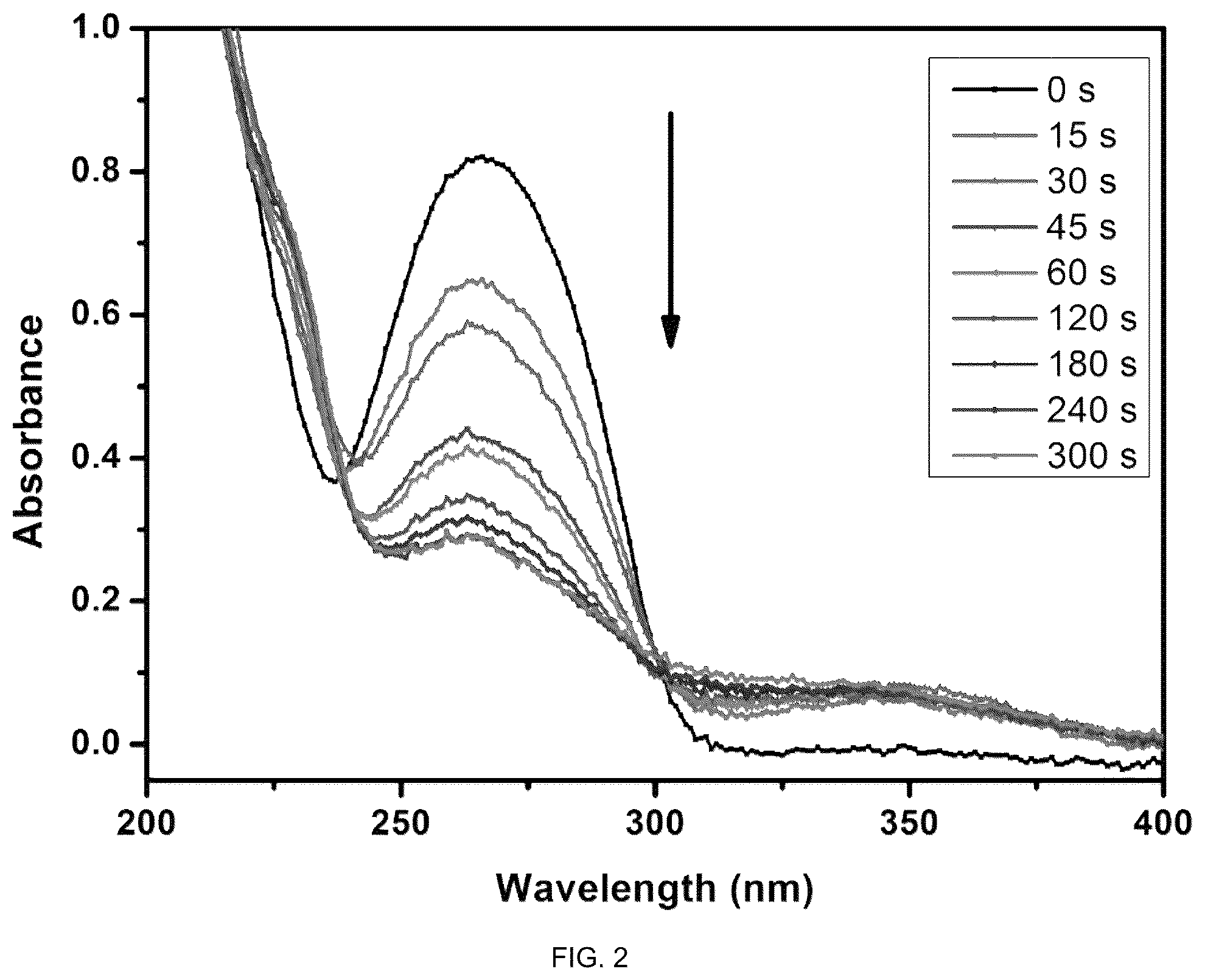 Patent US12319828 Figure 2 – Surfaces and coating compositions having antifouling, antithrombotic, and antibacterial properties and methods of making
