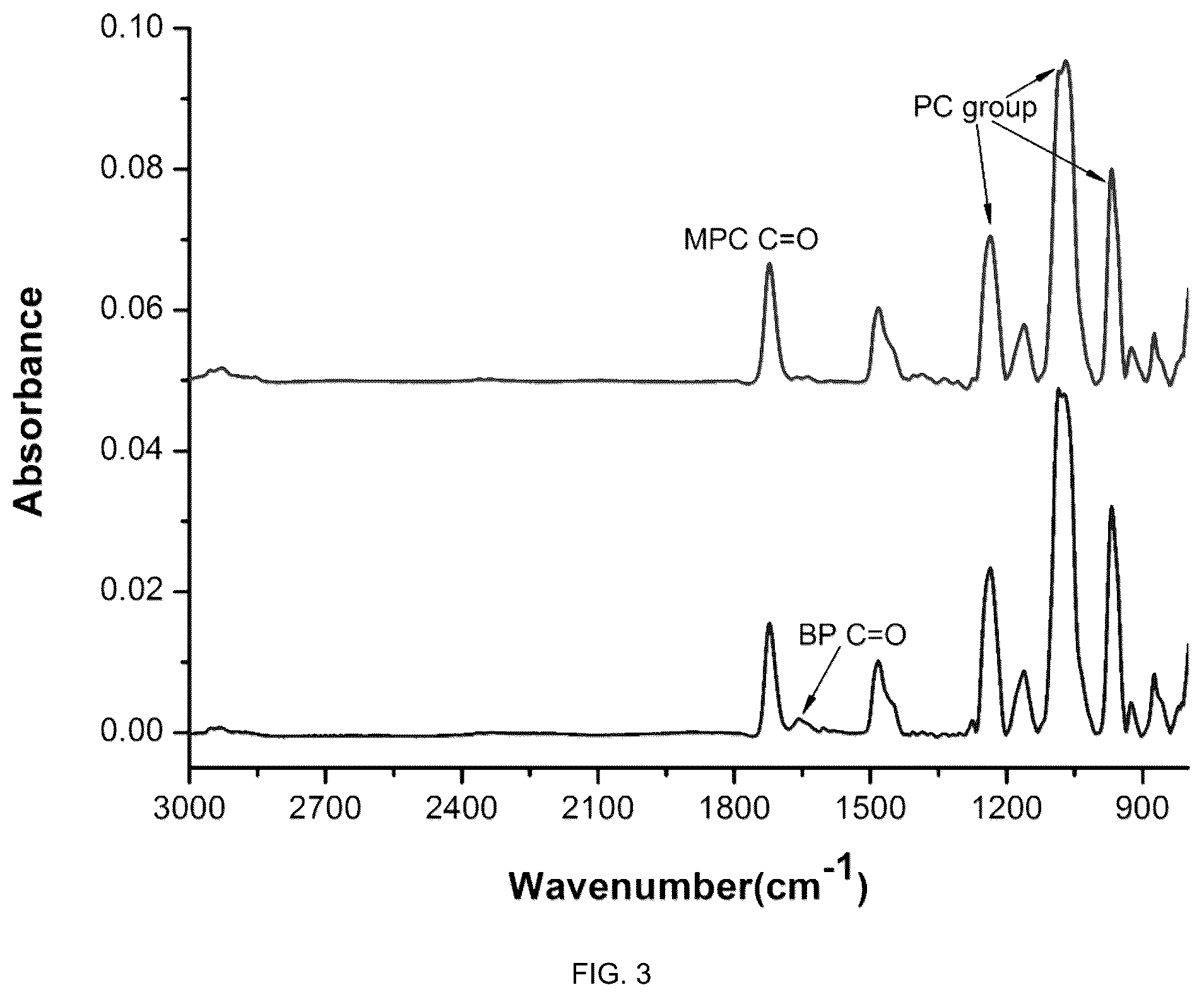 Patent US12319828 Figure 3 – Surfaces and coating compositions having antifouling, antithrombotic, and antibacterial properties and methods of making