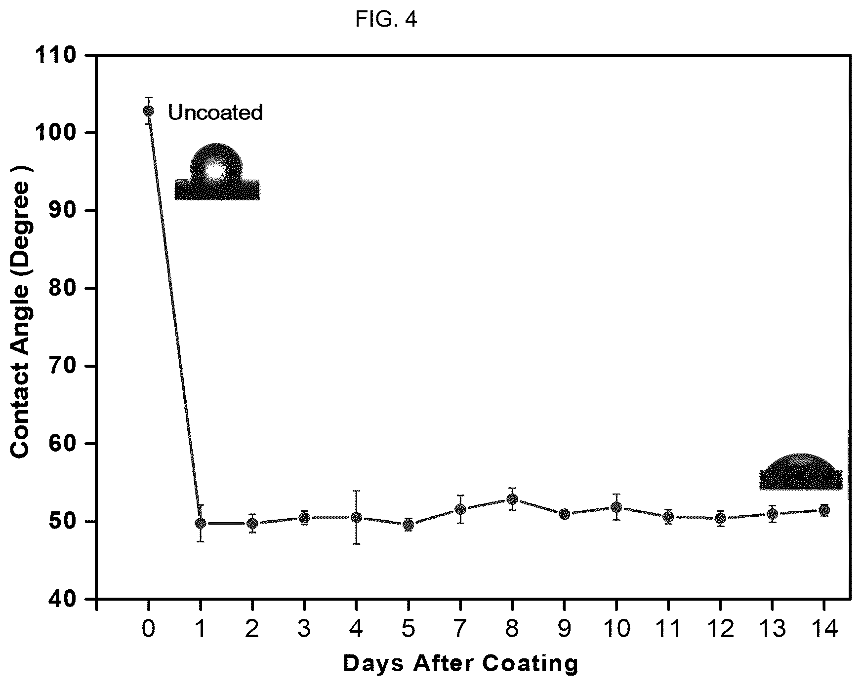 Patent US12319828 Figure 4 – Surfaces and coating compositions having antifouling, antithrombotic, and antibacterial properties and methods of making