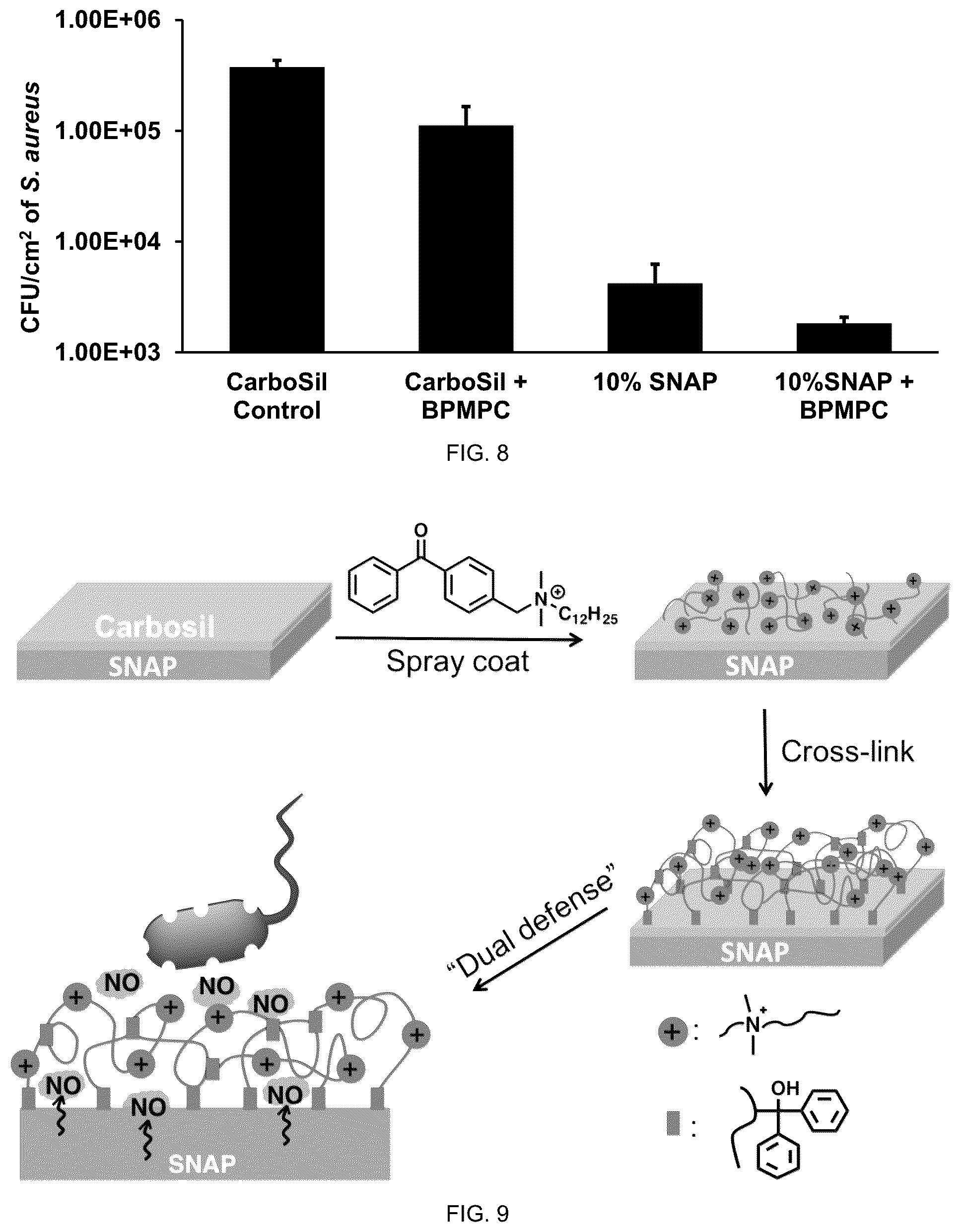 Patent US12319828 Figure 9 – Surfaces and coating compositions having antifouling, antithrombotic, and antibacterial properties and methods of making