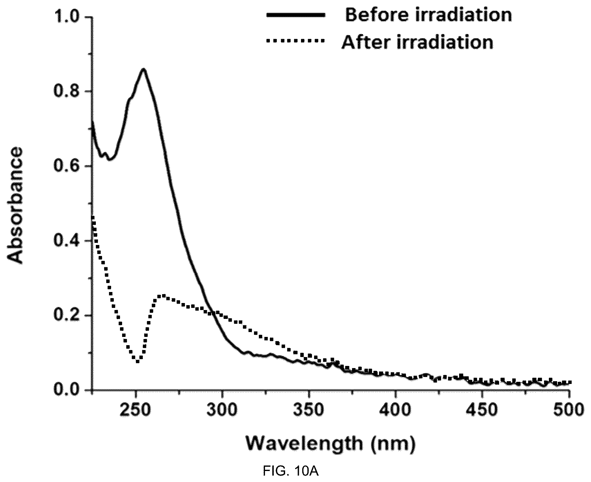Patent US12319828 Figure 10 – Surfaces and coating compositions having antifouling, antithrombotic, and antibacterial properties and methods of making