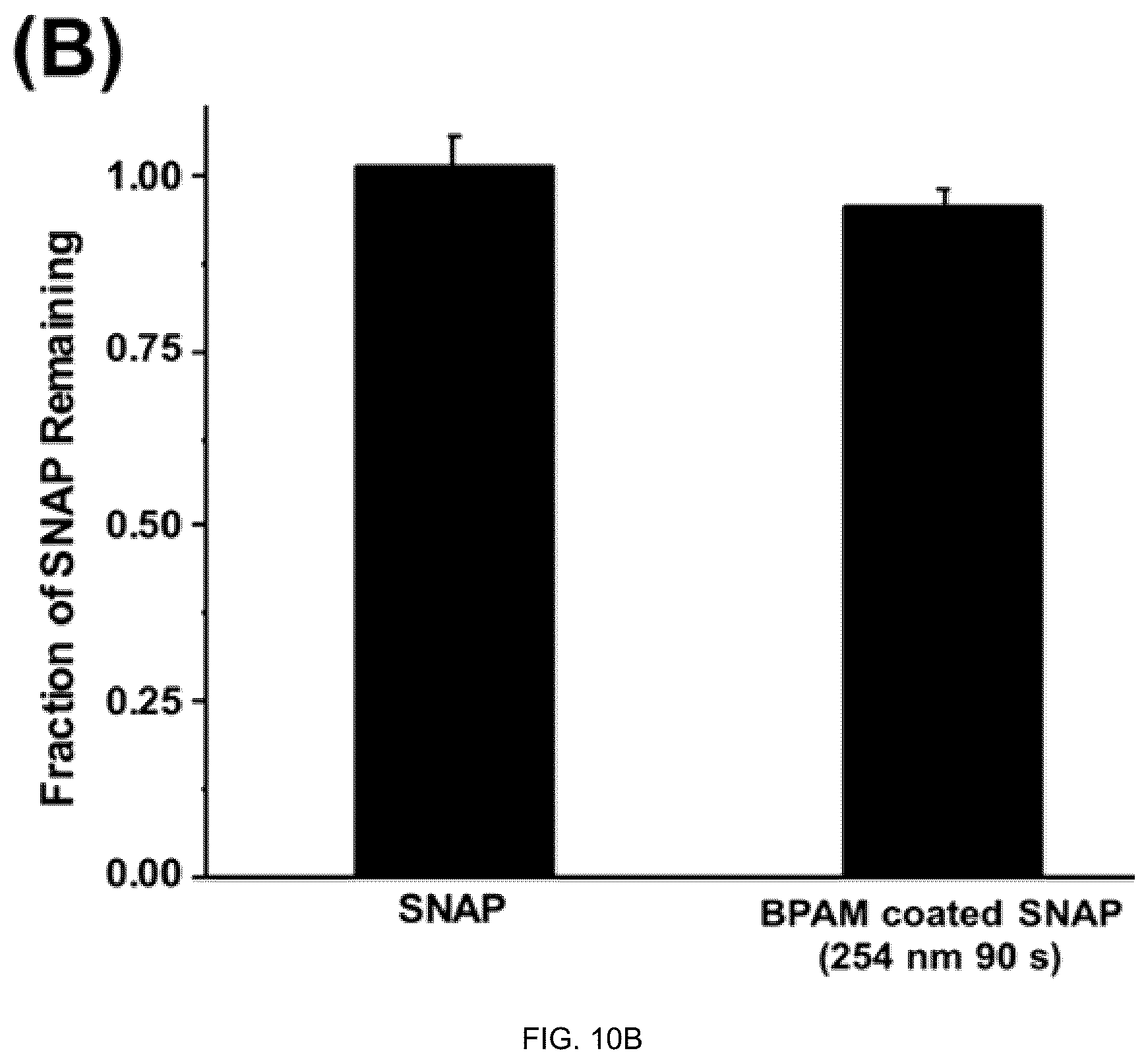 Patent US12319828 Figure 11 – Surfaces and coating compositions having antifouling, antithrombotic, and antibacterial properties and methods of making