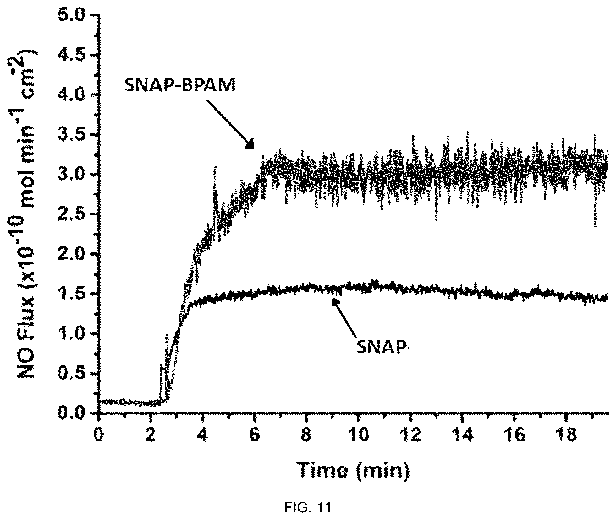 Patent US12319828 Figure 12 – Surfaces and coating compositions having antifouling, antithrombotic, and antibacterial properties and methods of making