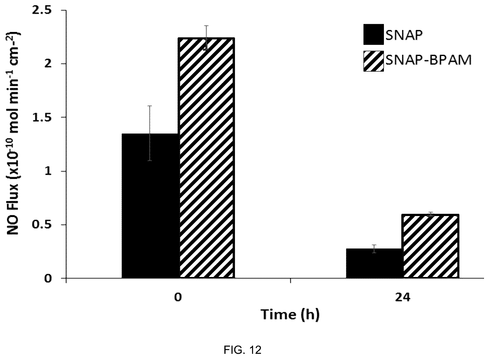 Patent US12319828 Figure 13 – Surfaces and coating compositions having antifouling, antithrombotic, and antibacterial properties and methods of making