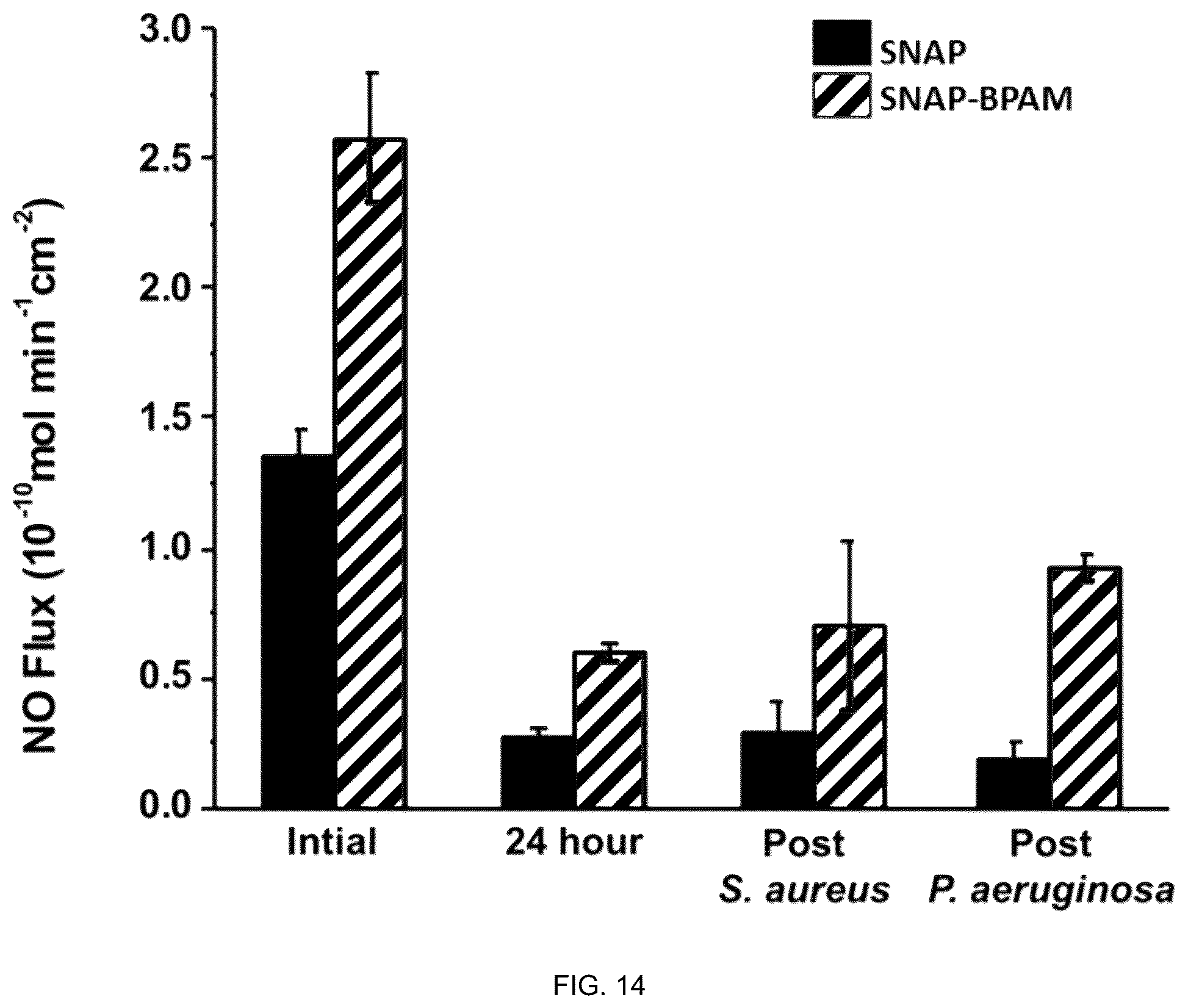 Patent US12319828 Figure 15 – Surfaces and coating compositions having antifouling, antithrombotic, and antibacterial properties and methods of making