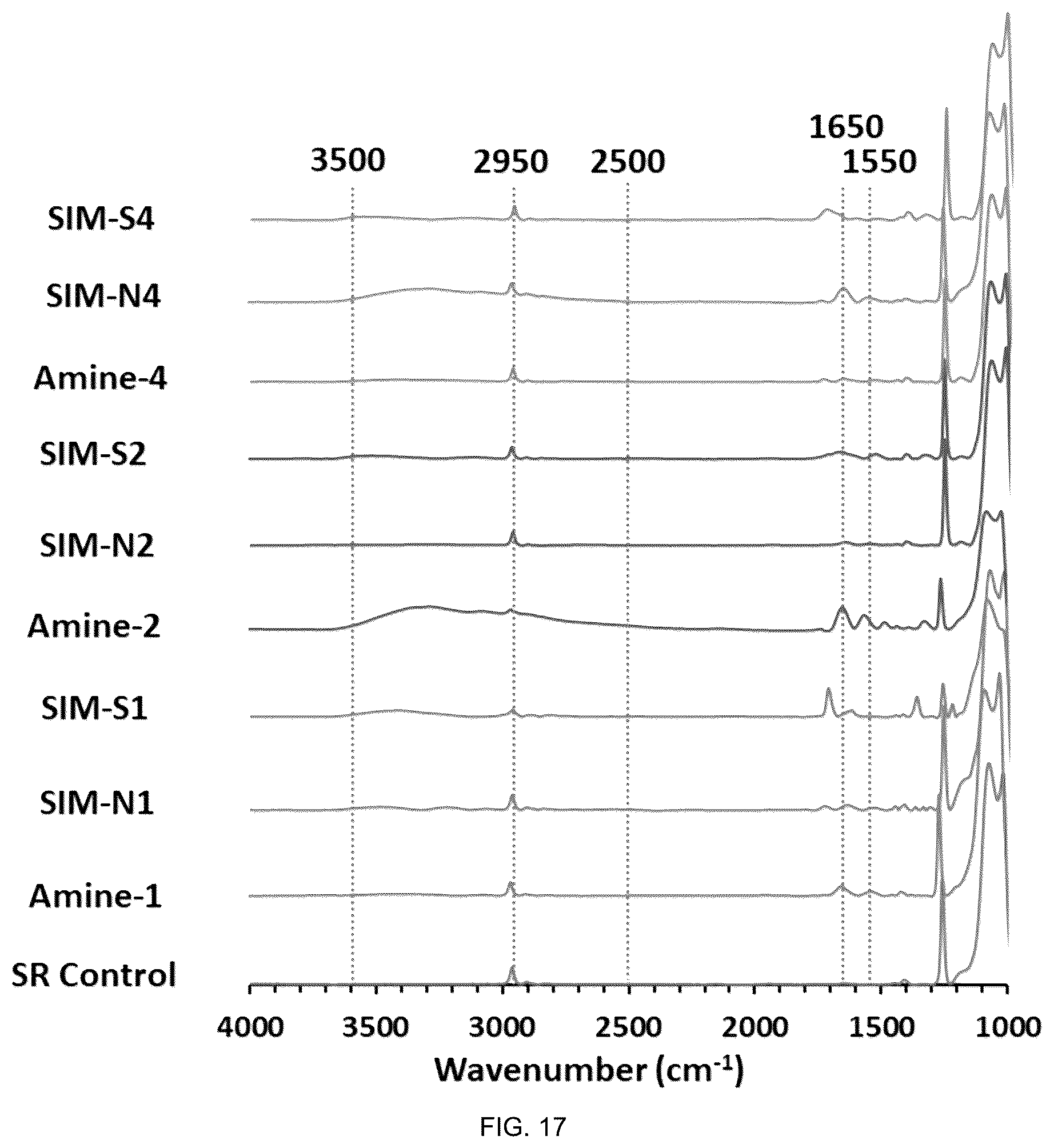 Patent US12319828 Figure 20 – Surfaces and coating compositions having antifouling, antithrombotic, and antibacterial properties and methods of making